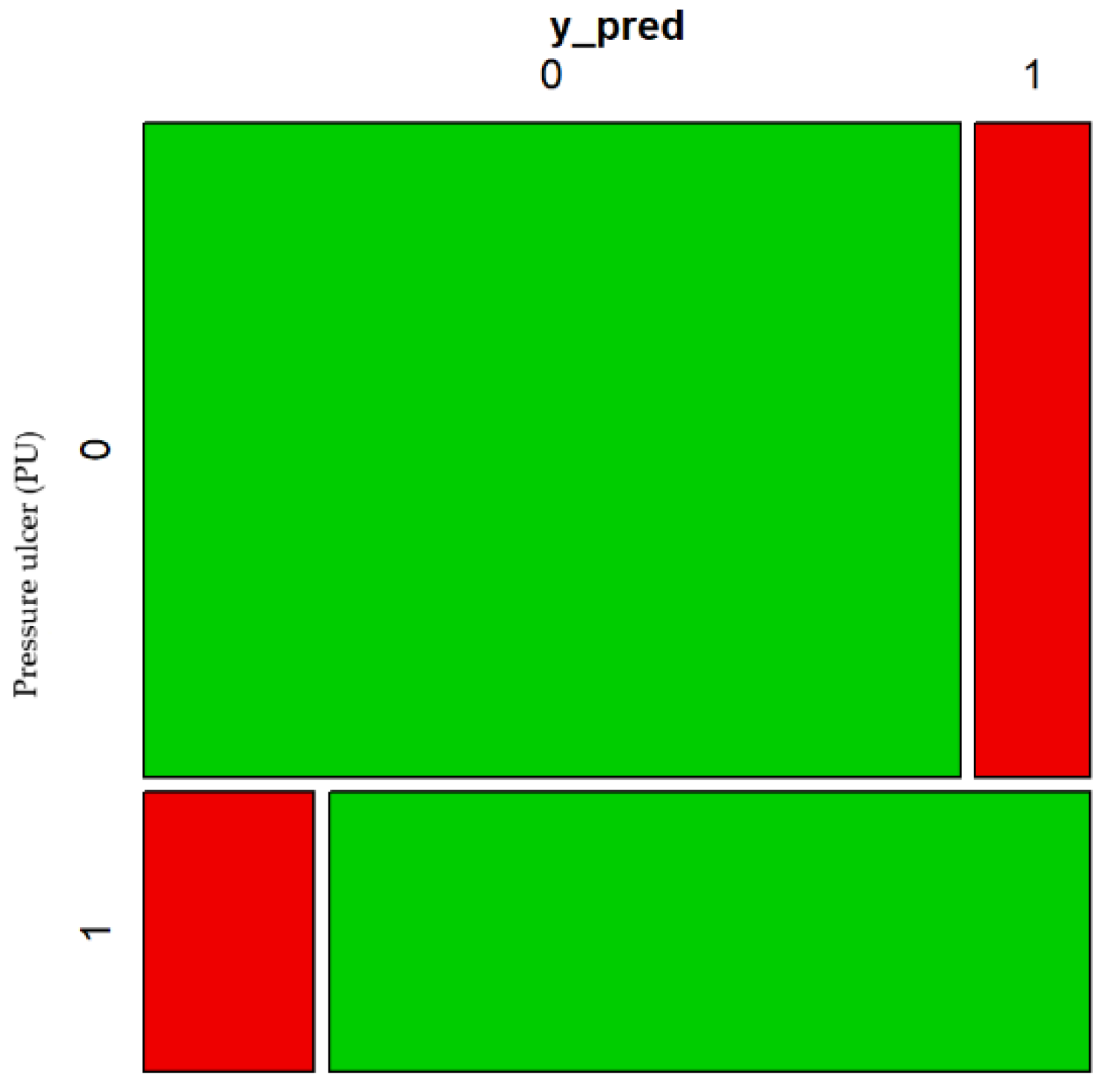 Healthcare 10 01438 g006