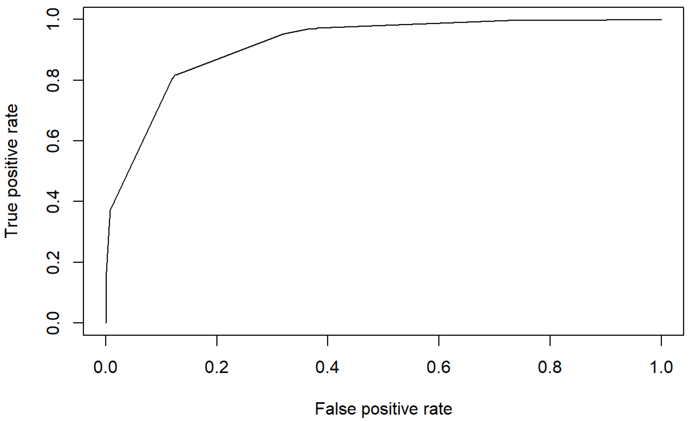 Healthcare 10 01438 g007