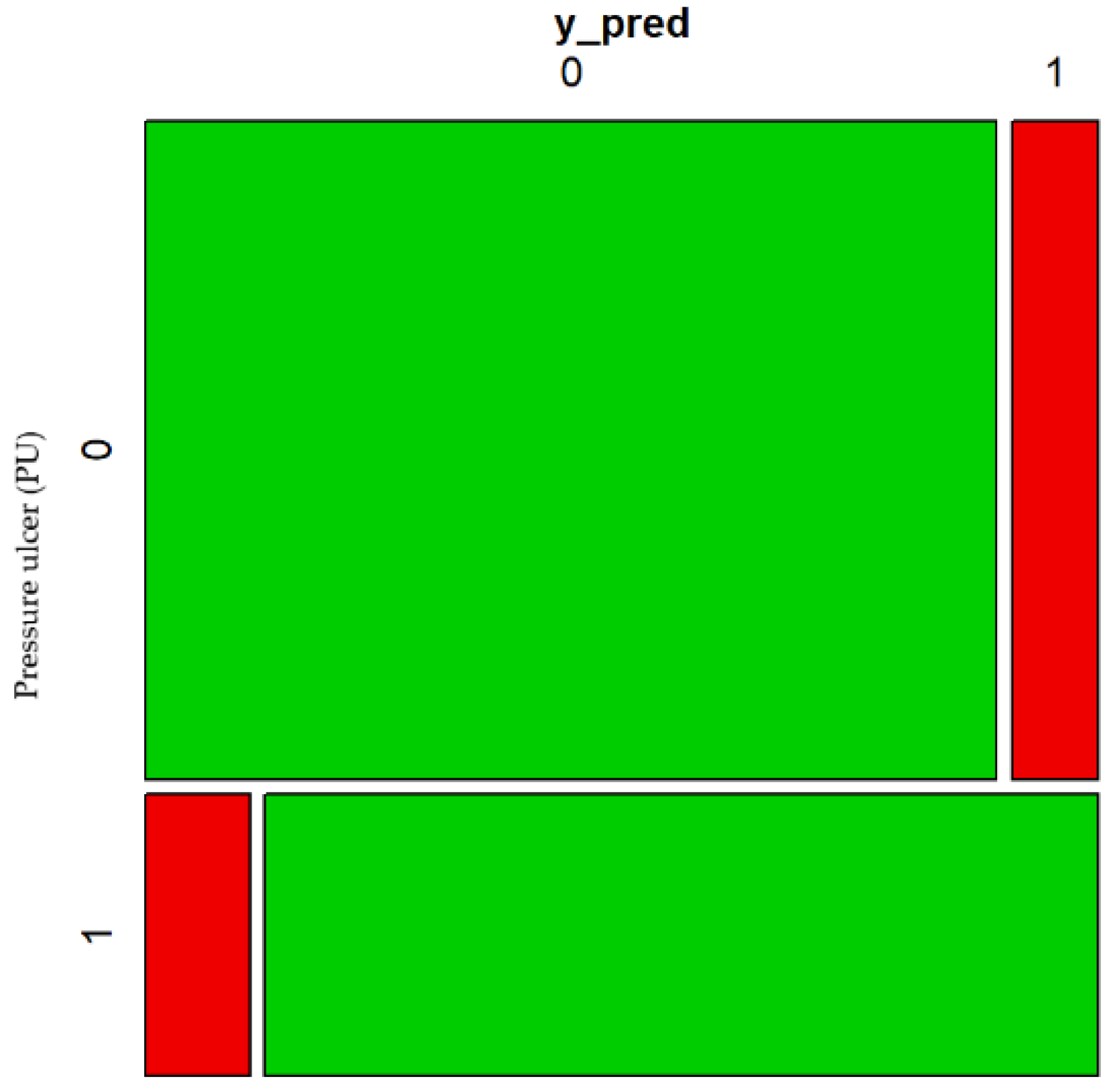 Healthcare 10 01438 g008