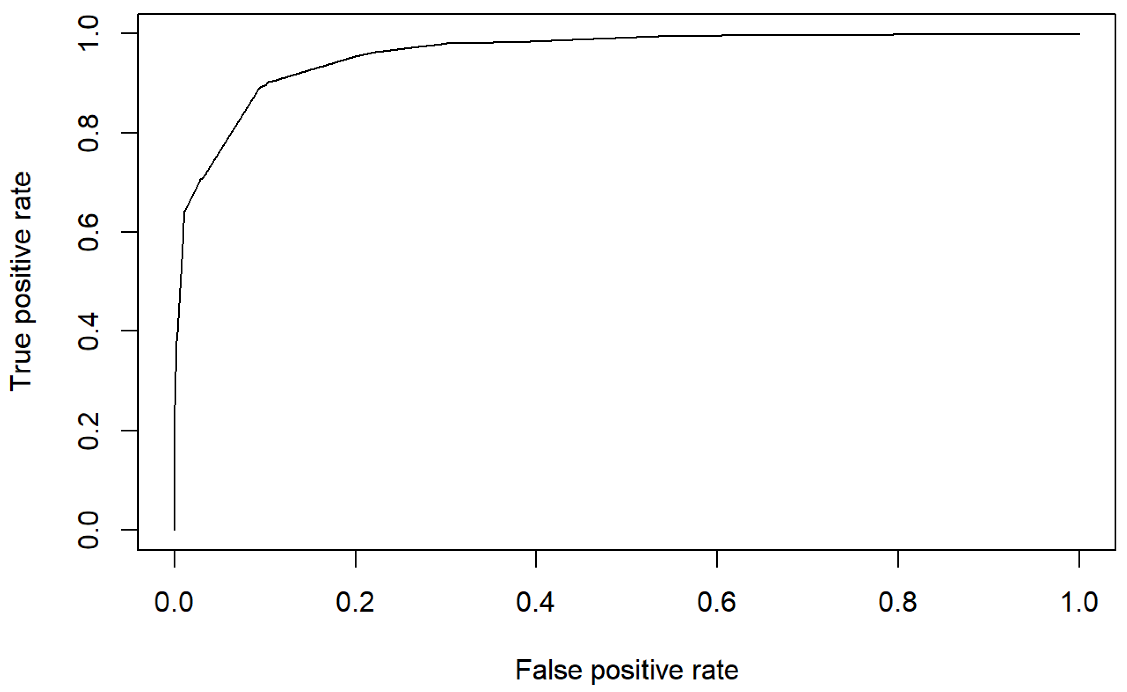 Healthcare 10 01438 g009
