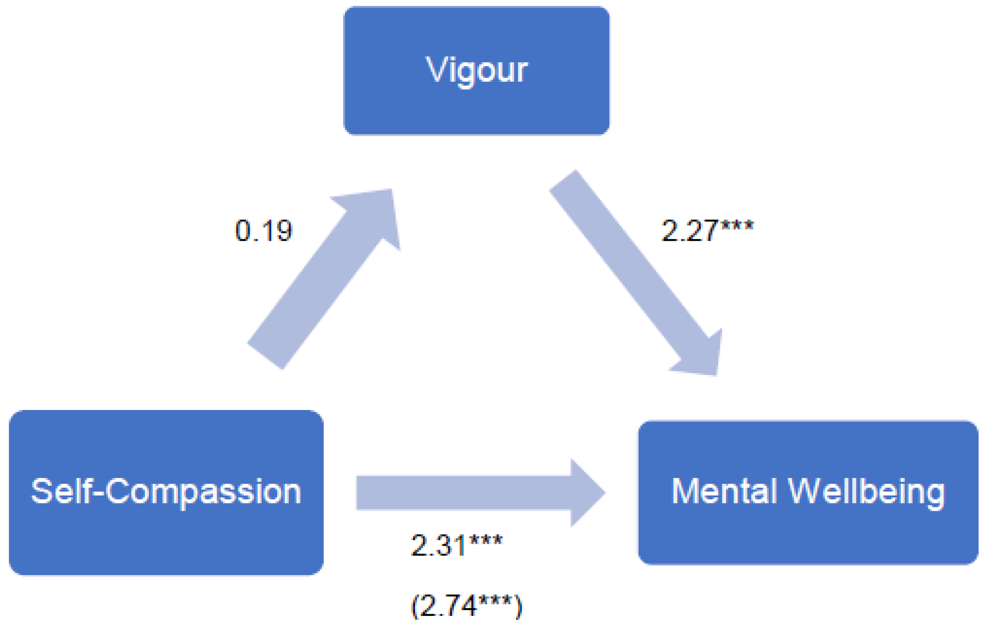 Healthcare 10 01439 g001 550