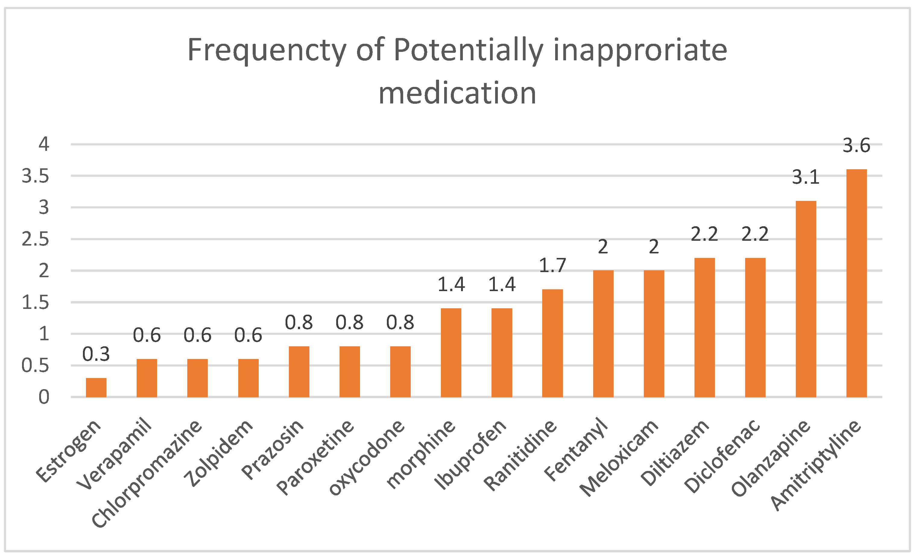 Healthcare 10 01440 g001 550
