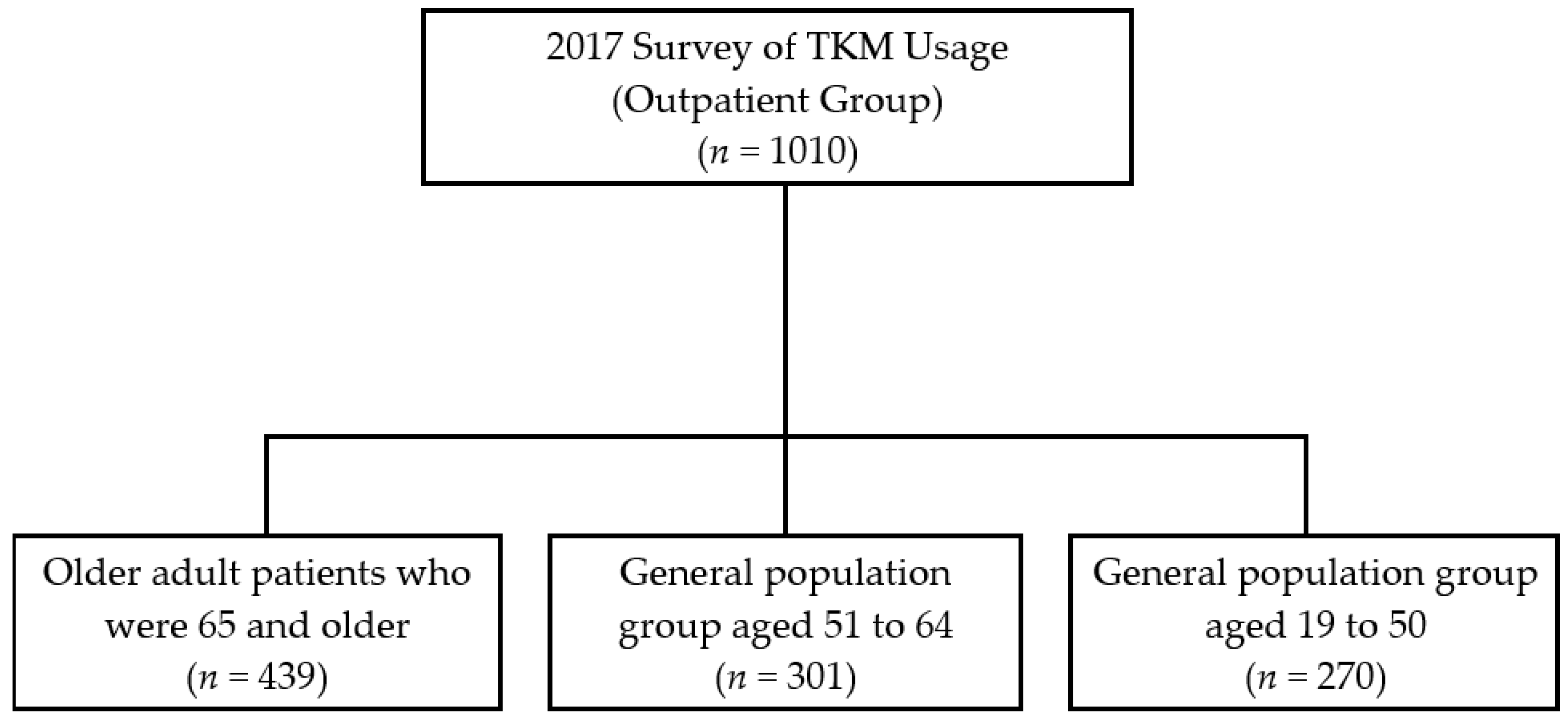 Healthcare 10 01444 g001
