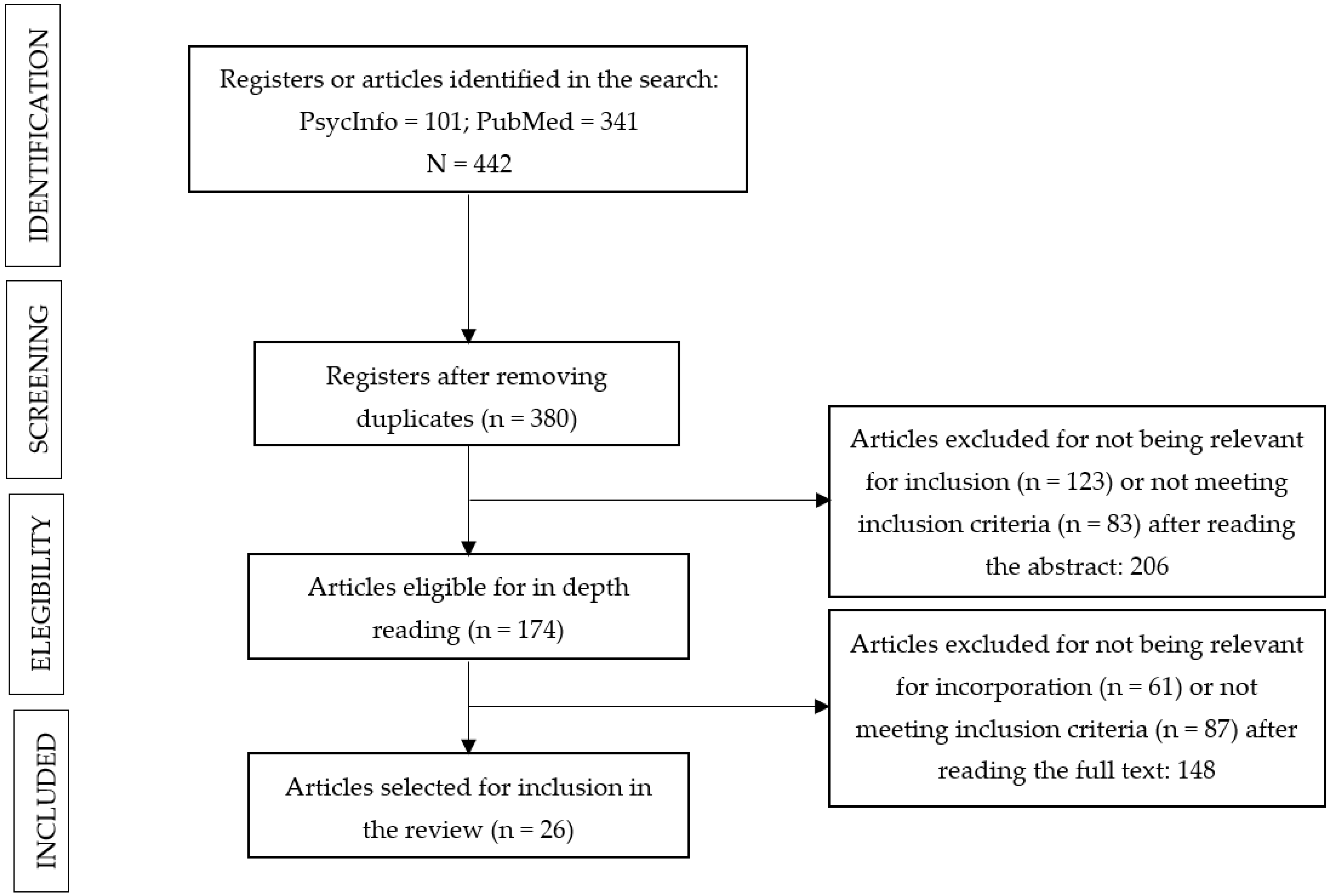 Healthcare 10 01447 g001