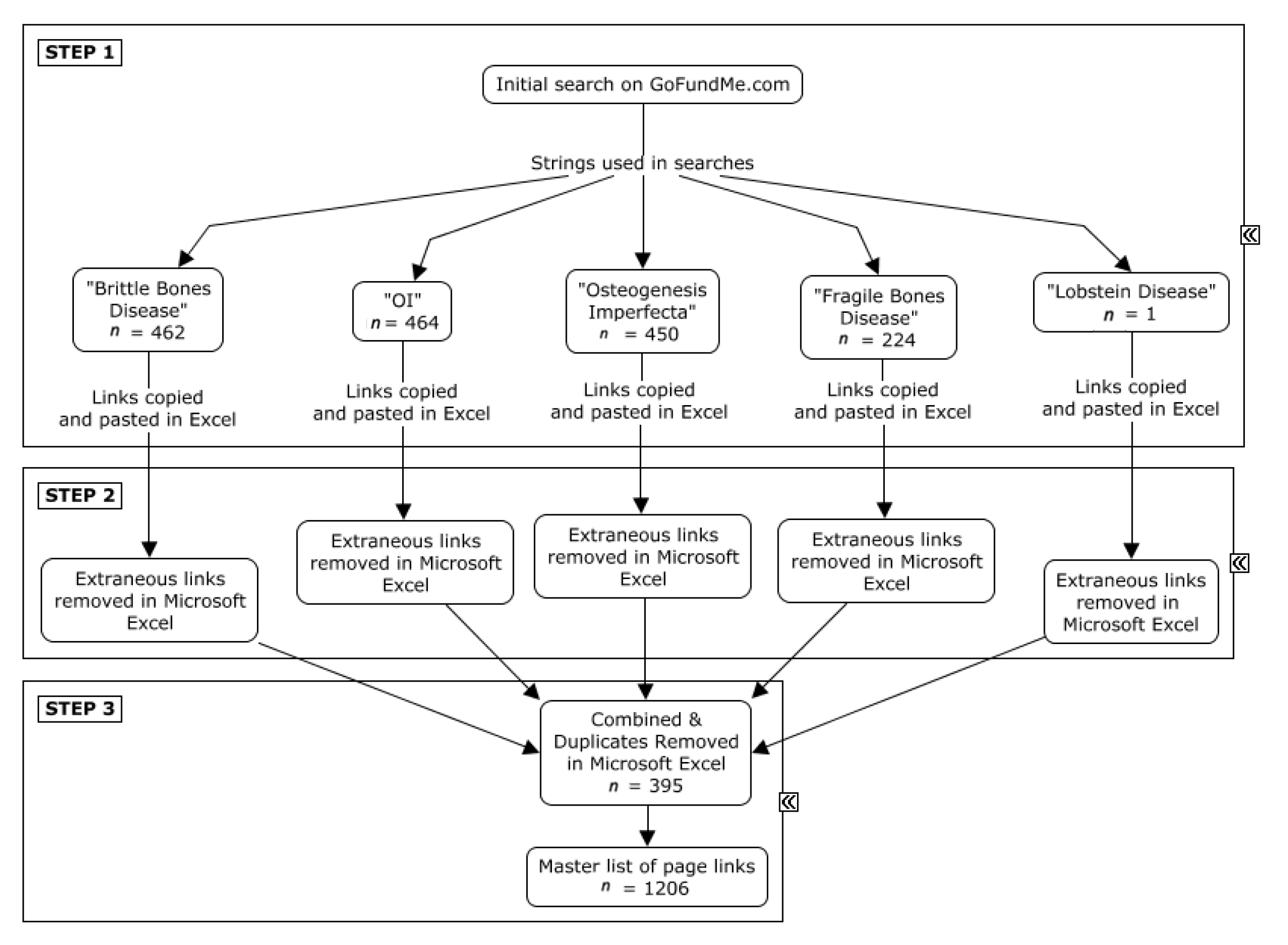 Healthcare 10 01451 g002 550