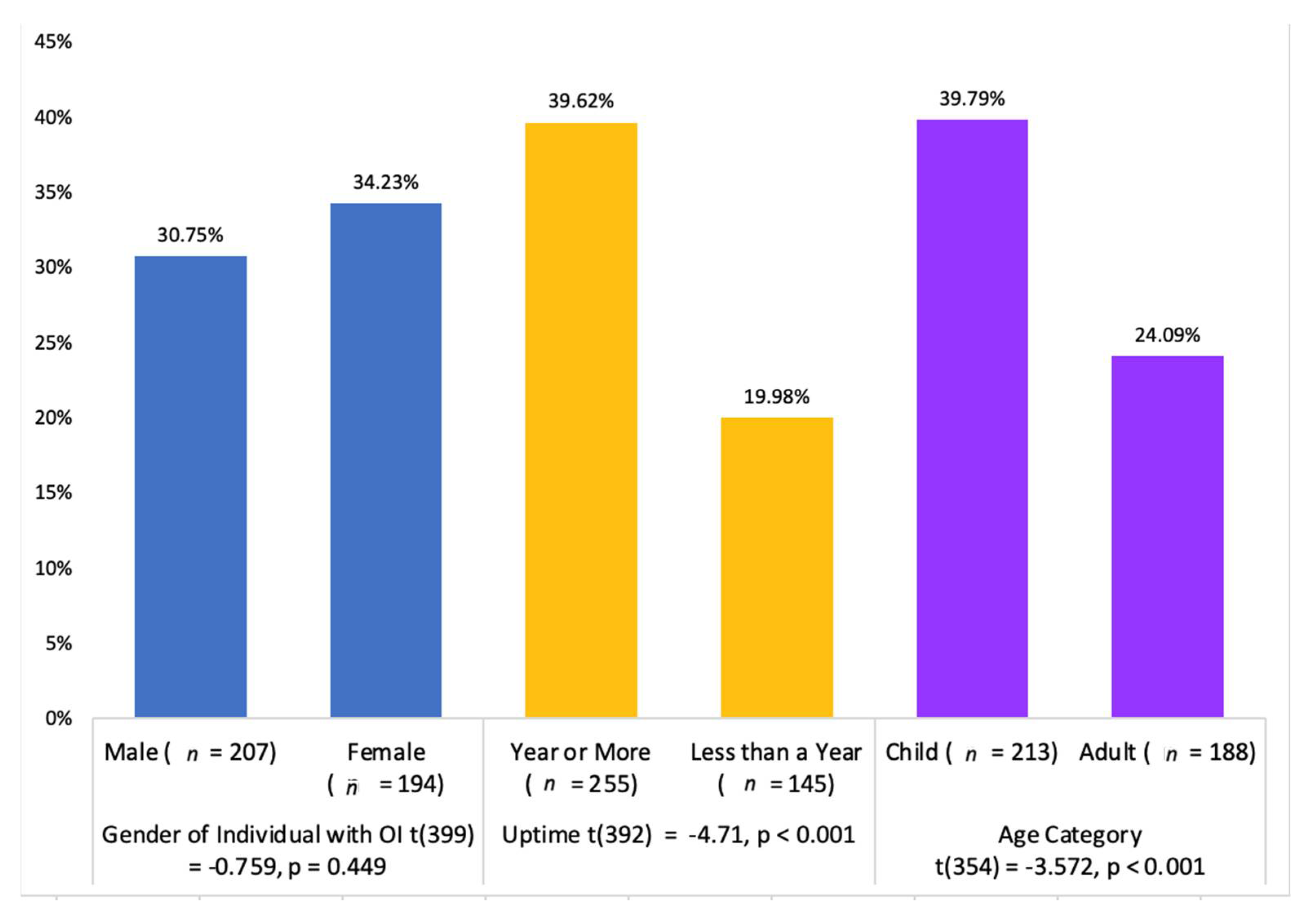 Healthcare 10 01451 g005 550