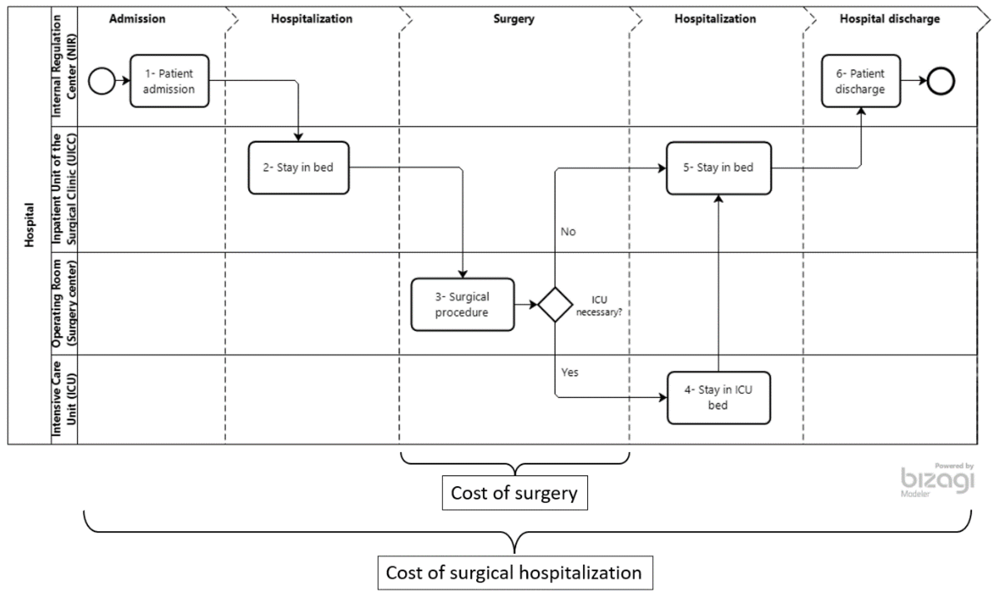 Healthcare 10 01458 g002