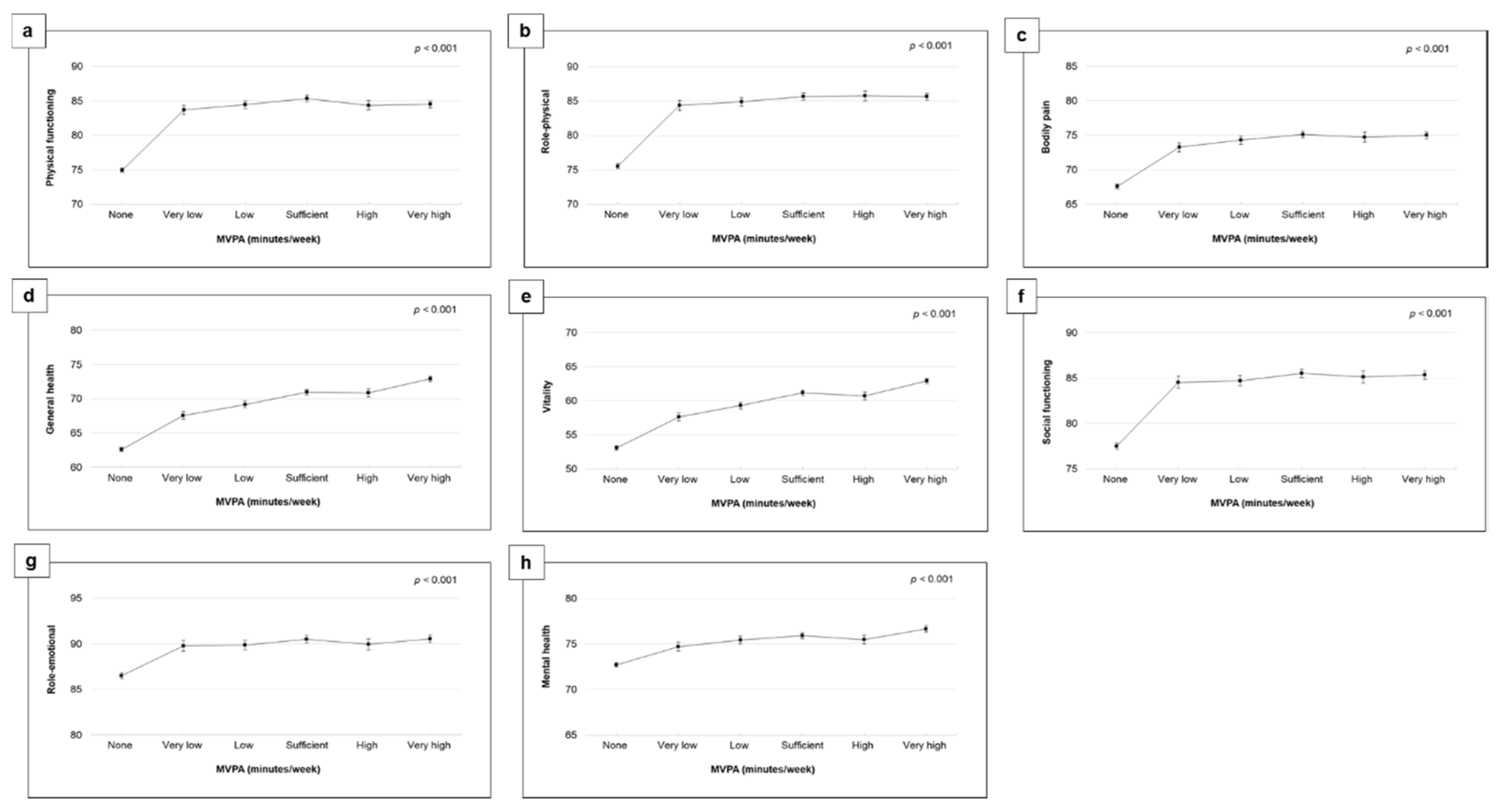 Healthcare 10 01460 g004 550