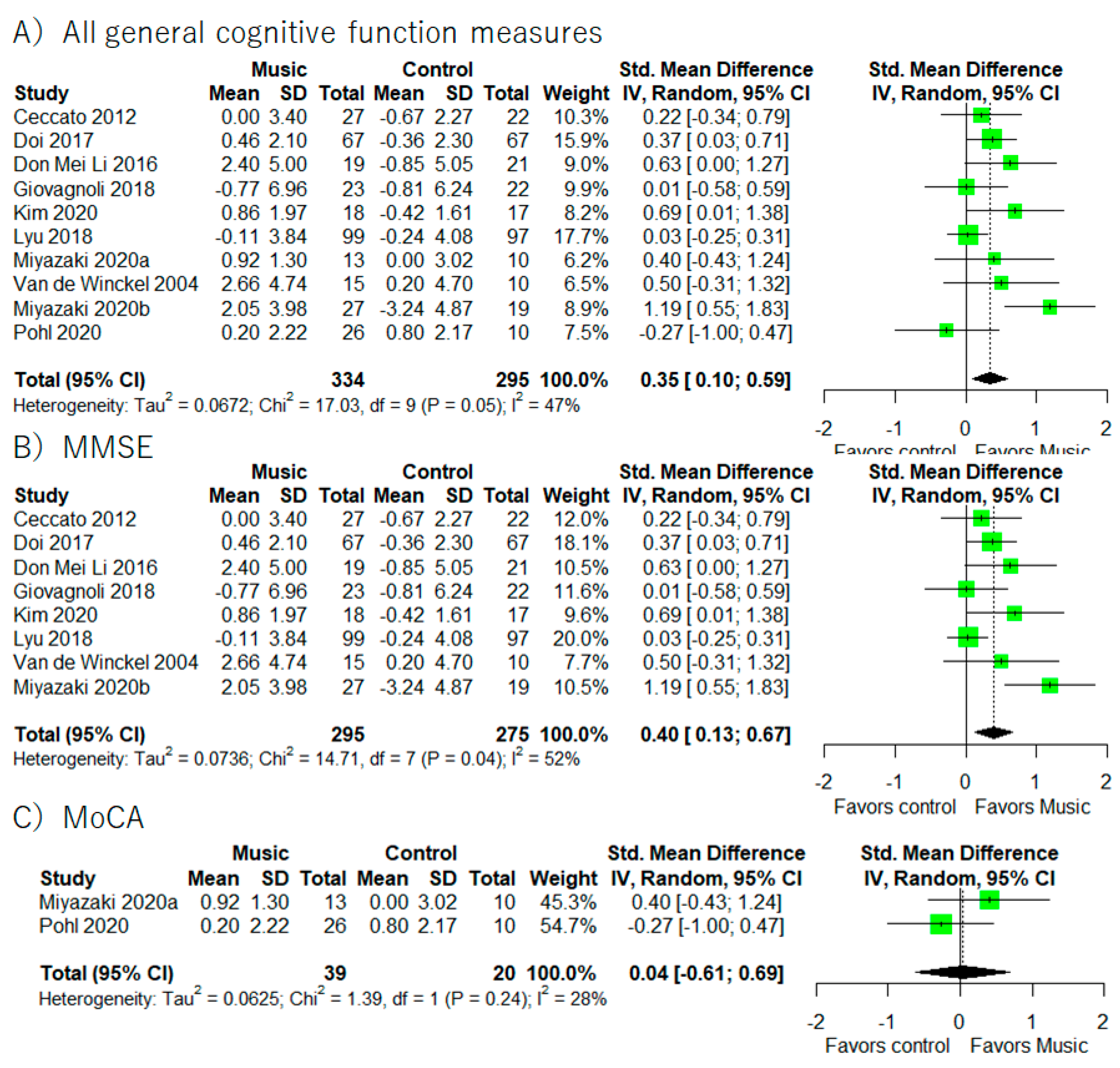 Healthcare 10 01462 g002
