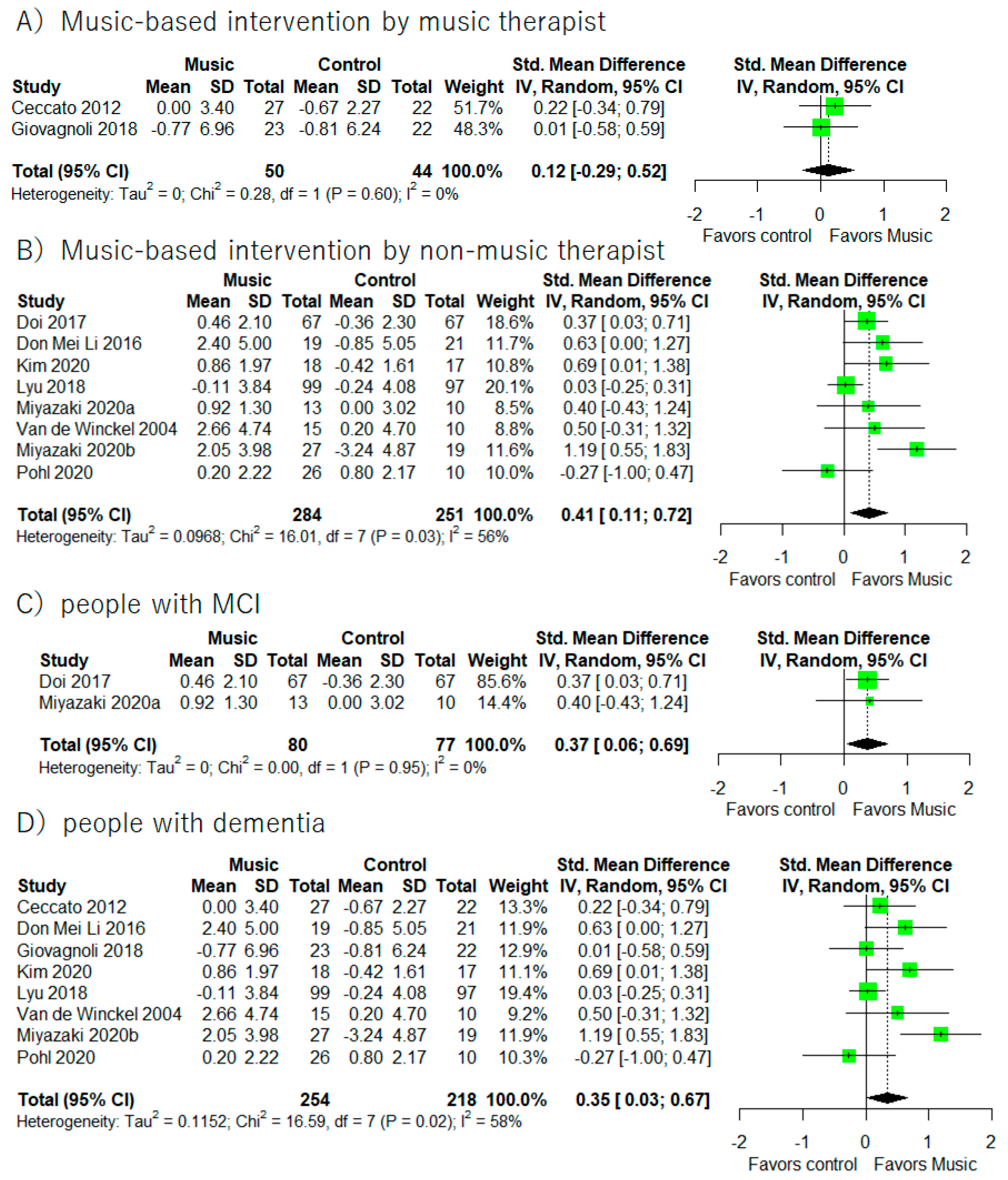 Healthcare 10 01462 g003