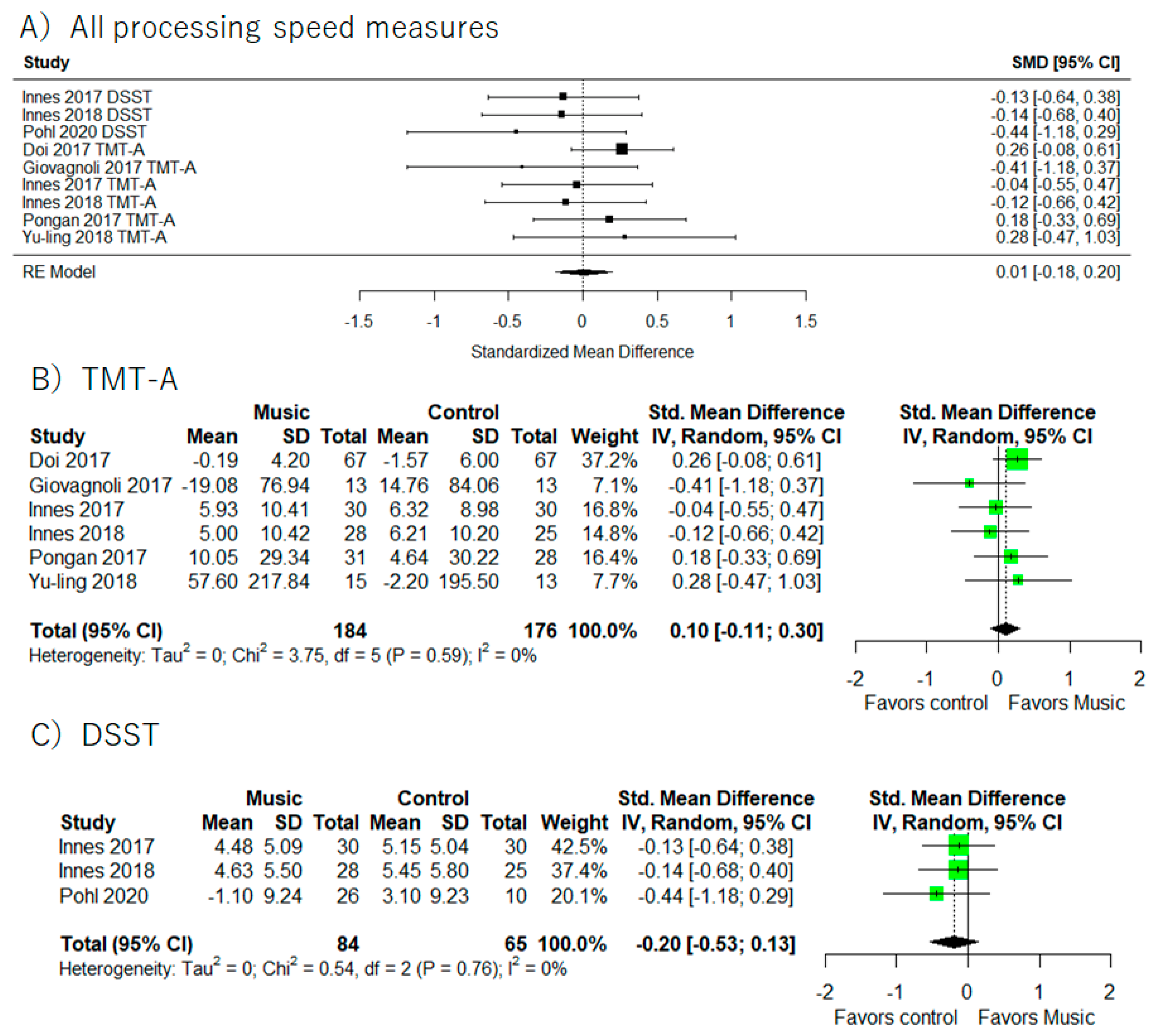 Healthcare 10 01462 g005