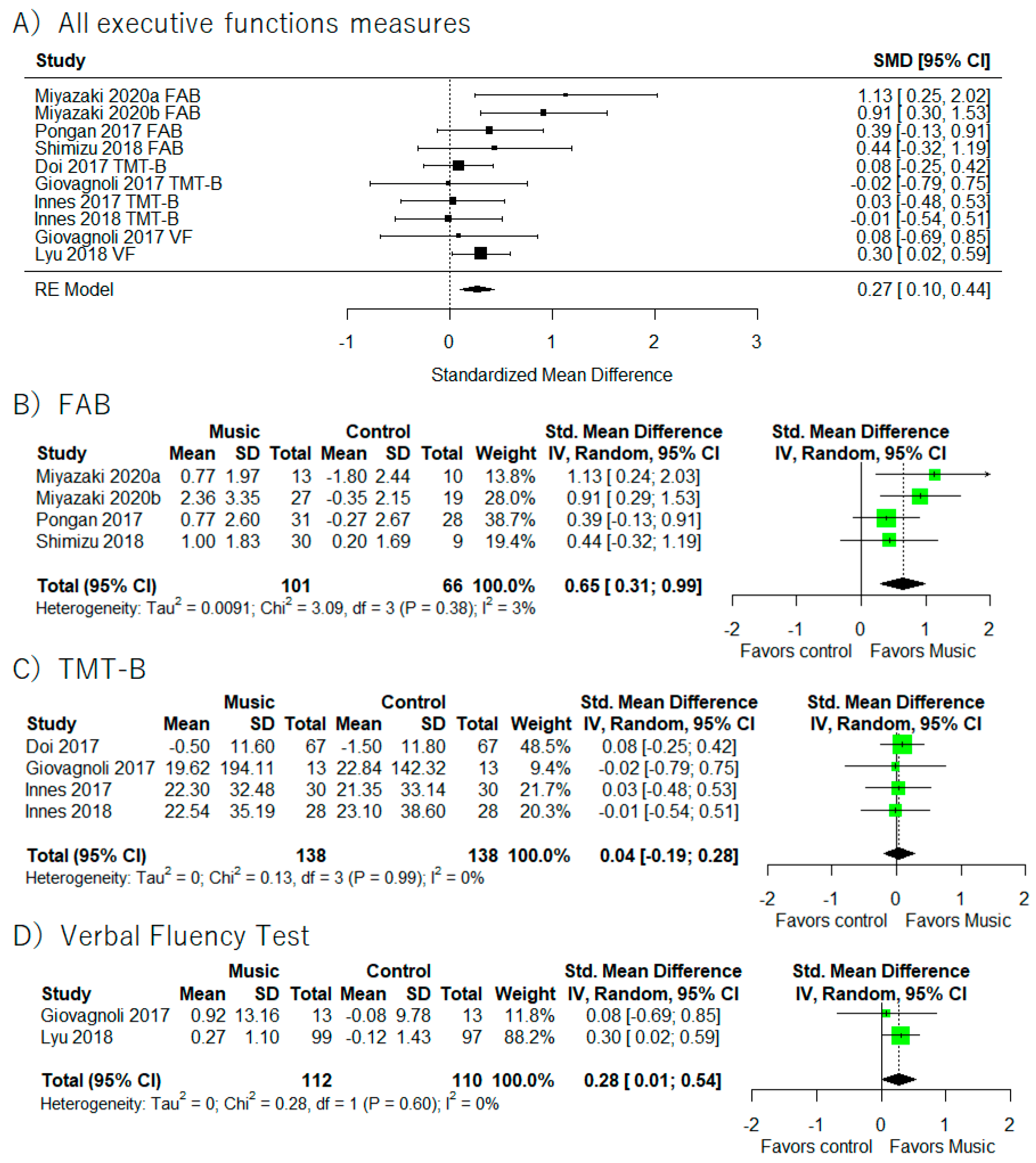 Healthcare 10 01462 g007