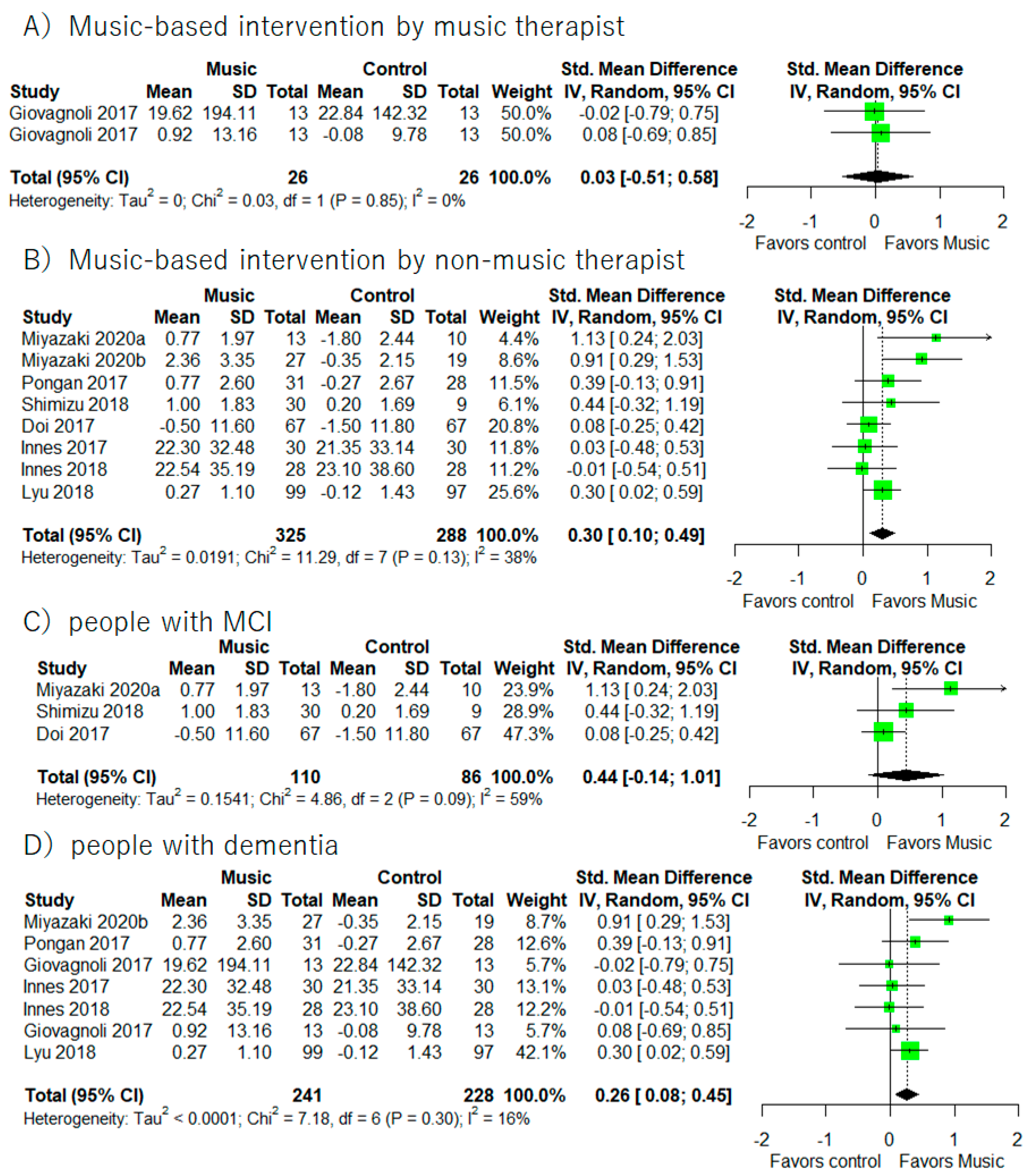 Healthcare 10 01462 g008