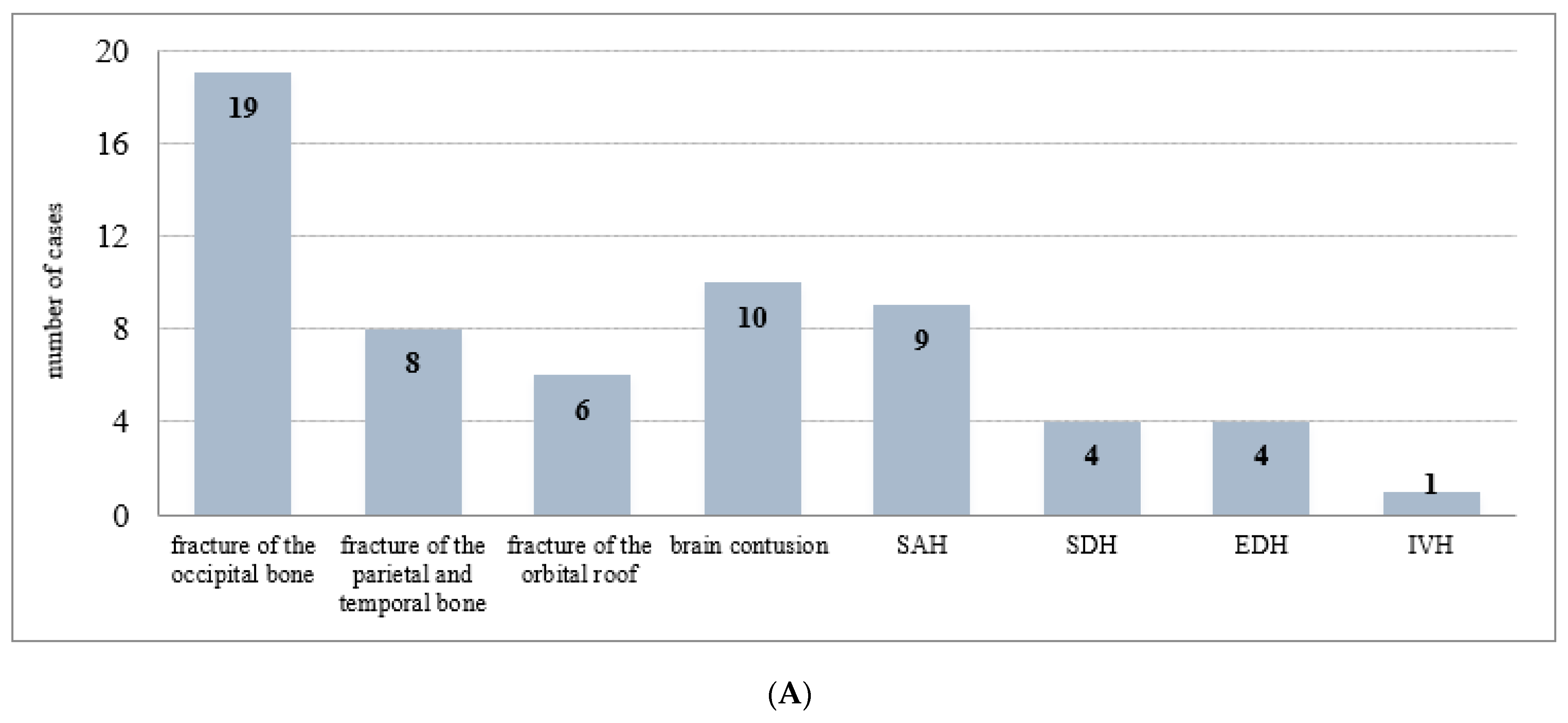 Healthcare 10 01465 g001a