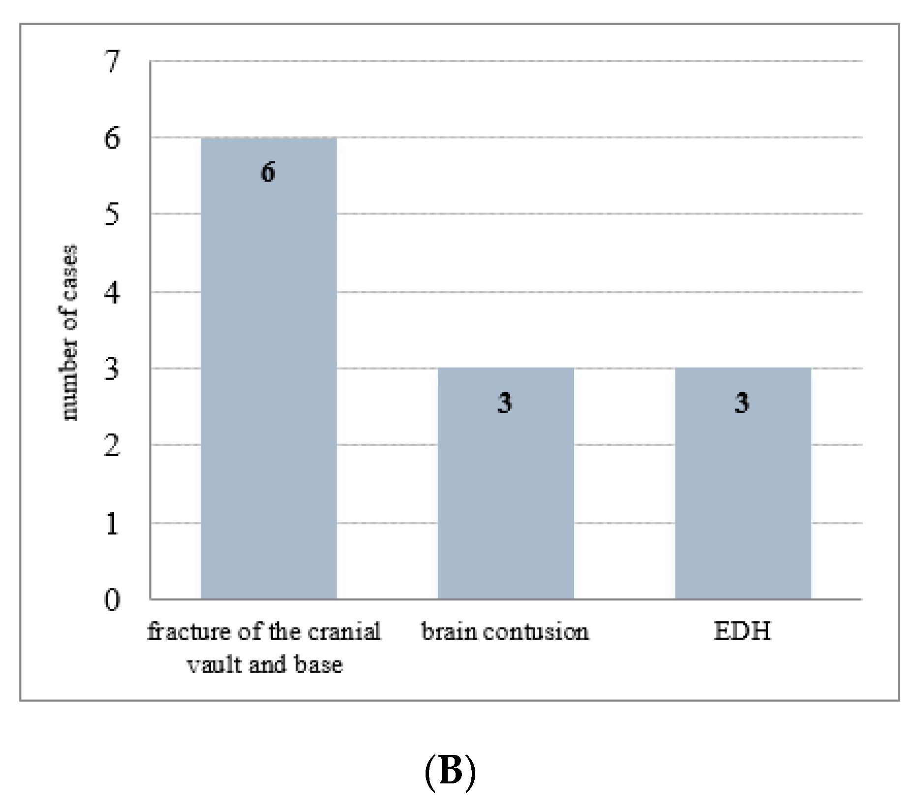 Healthcare 10 01465 g001b