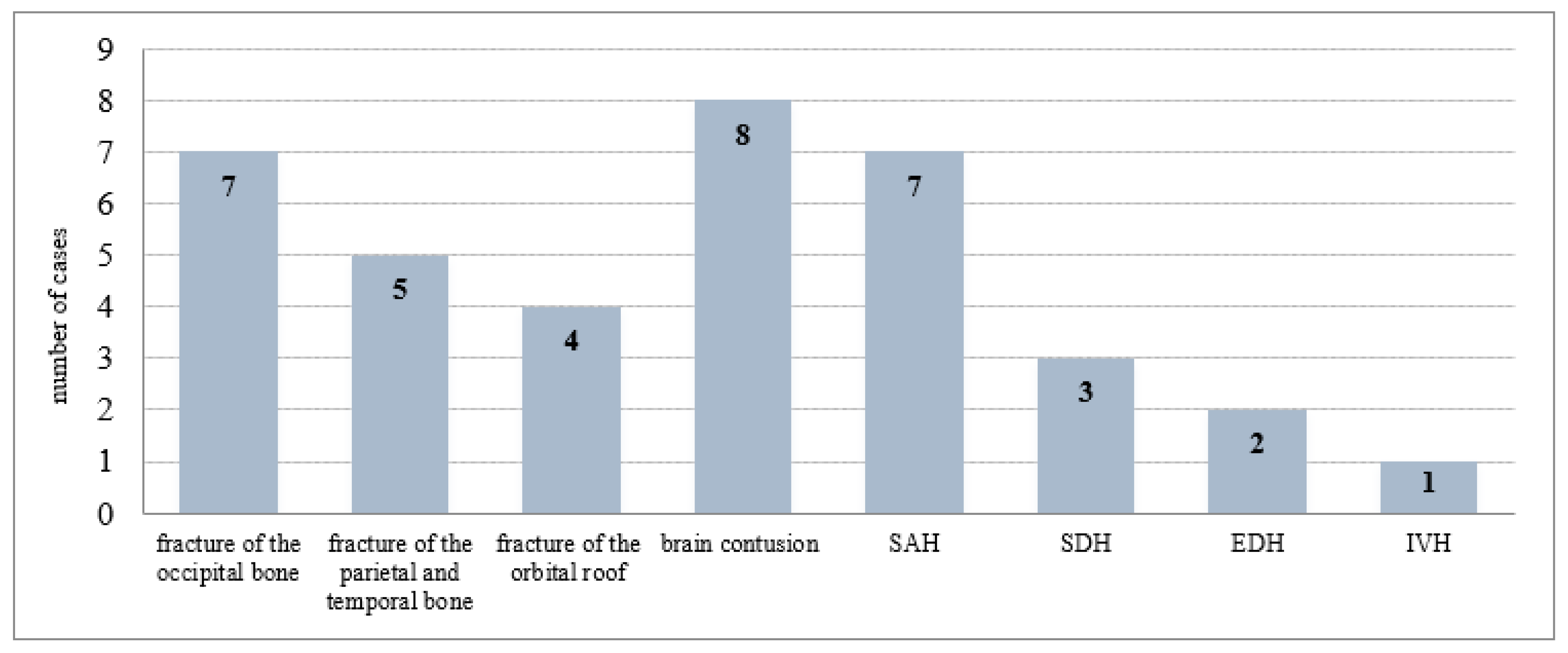 Healthcare 10 01465 g002