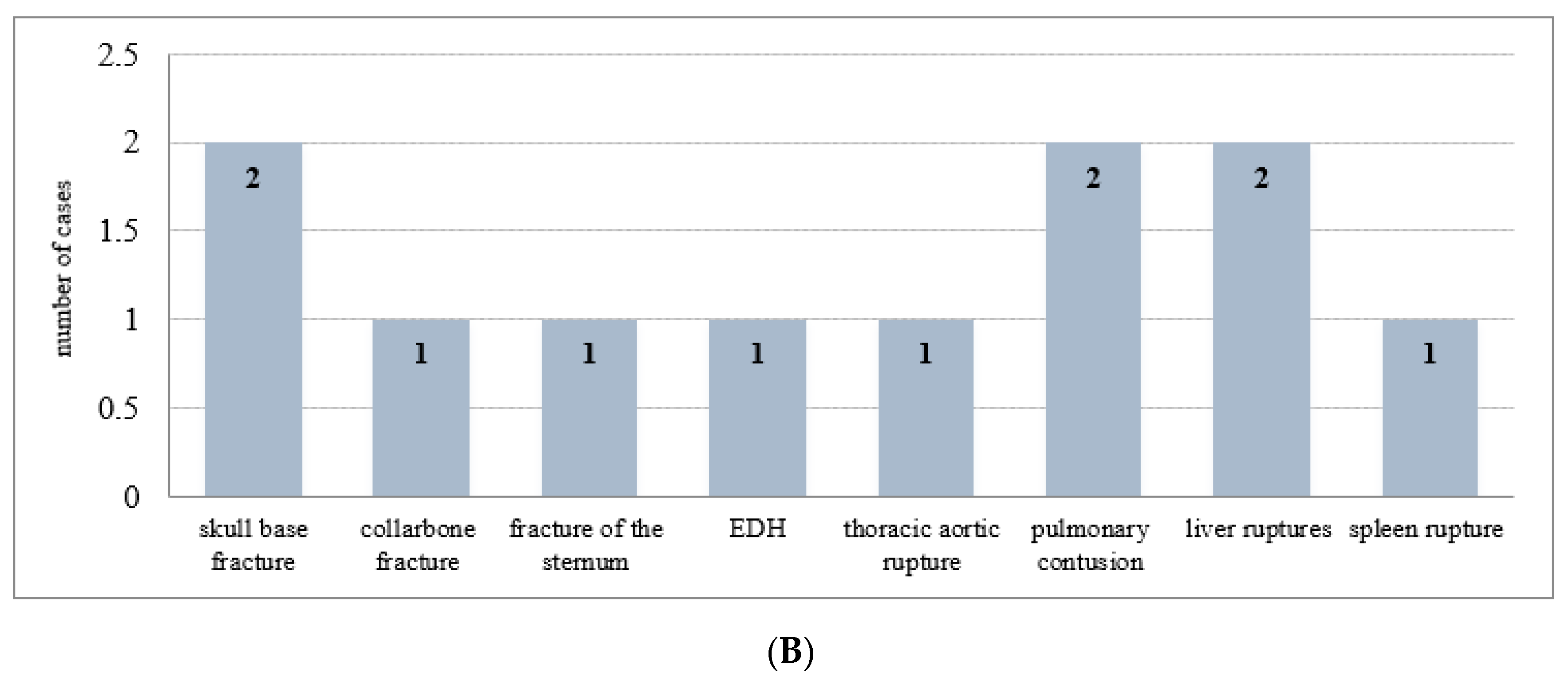Healthcare 10 01465 g003b
