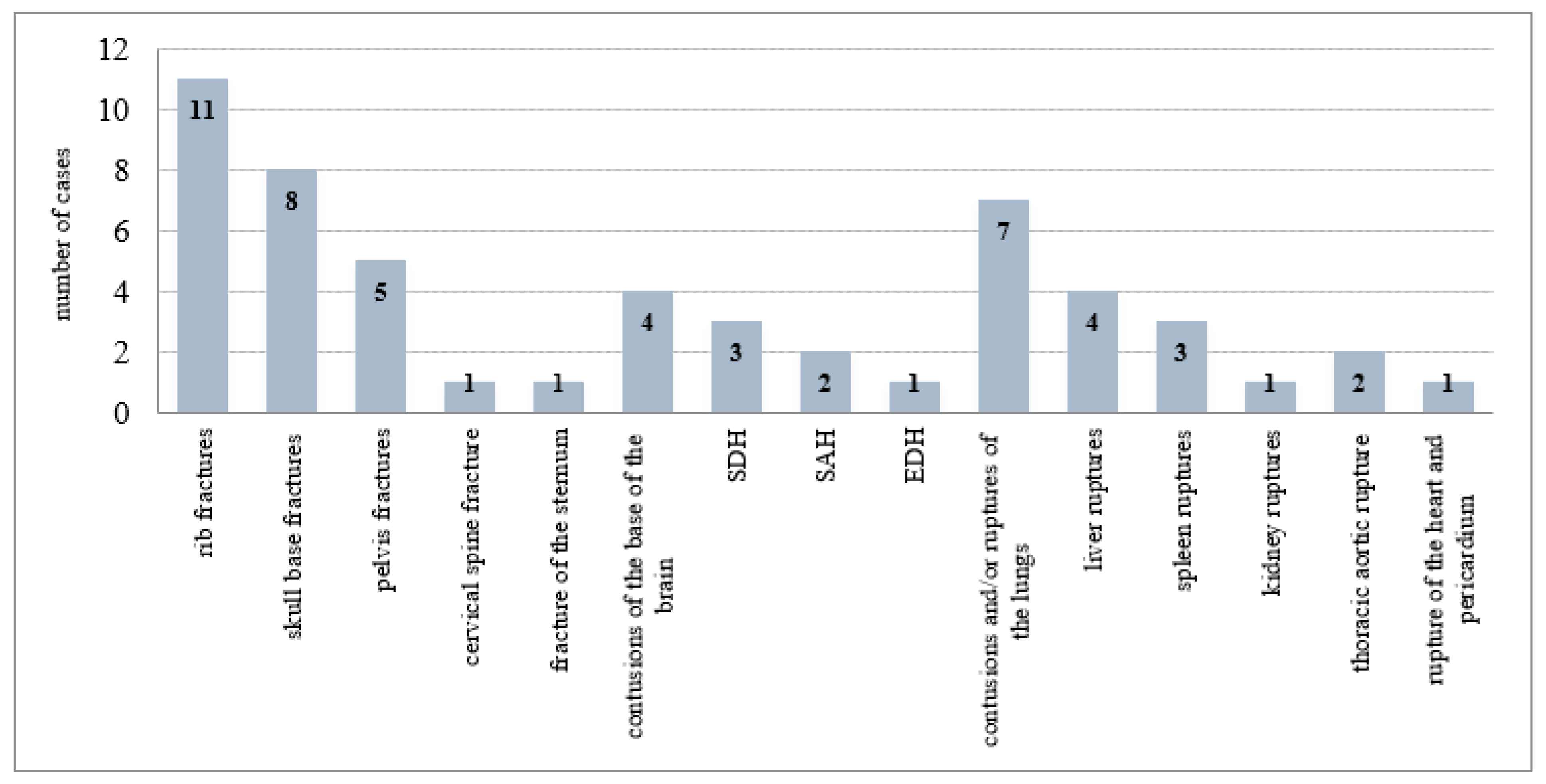 Healthcare 10 01465 g004