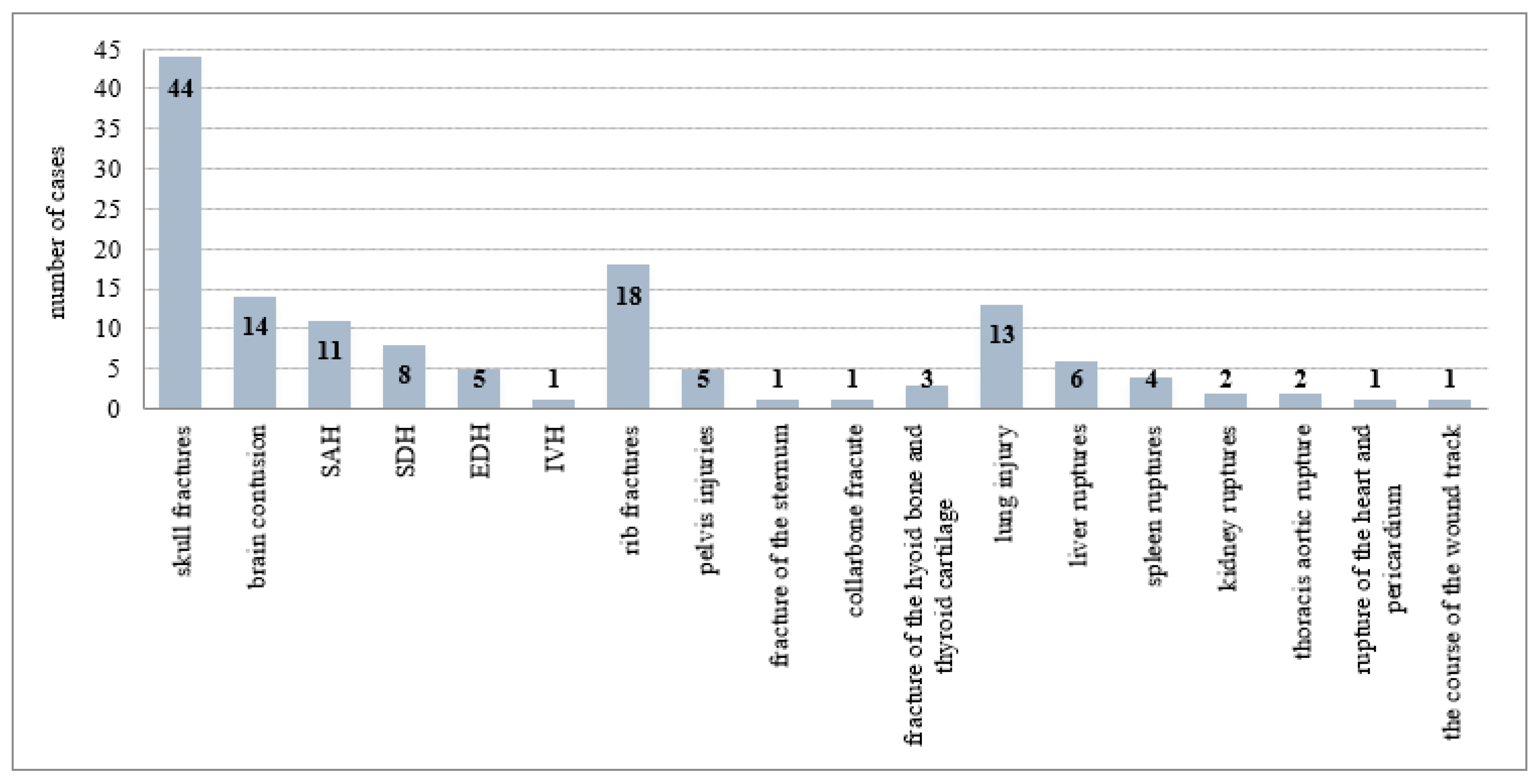 Healthcare 10 01465 g005