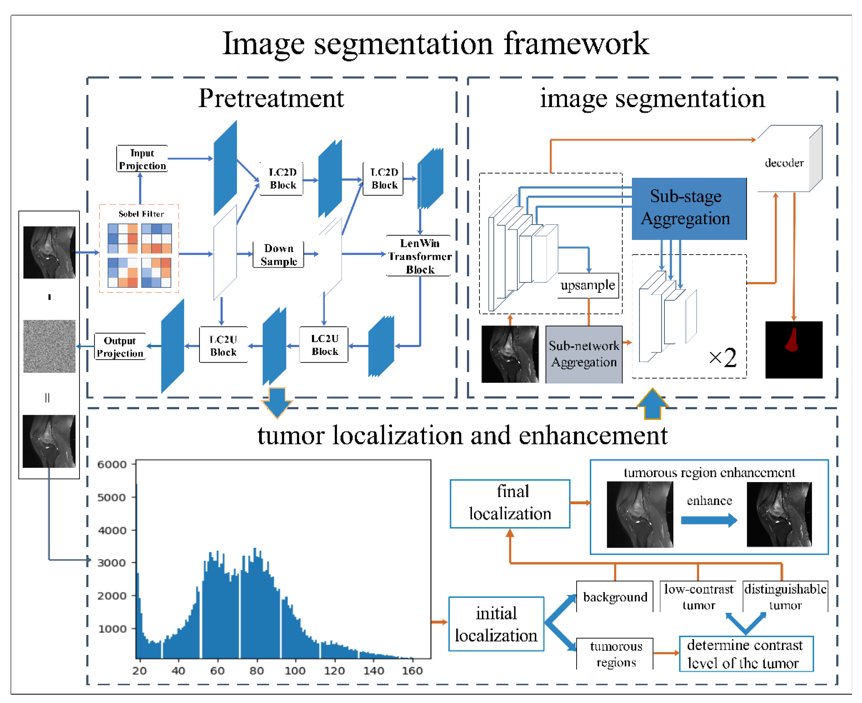 Healthcare 10 01468 g001