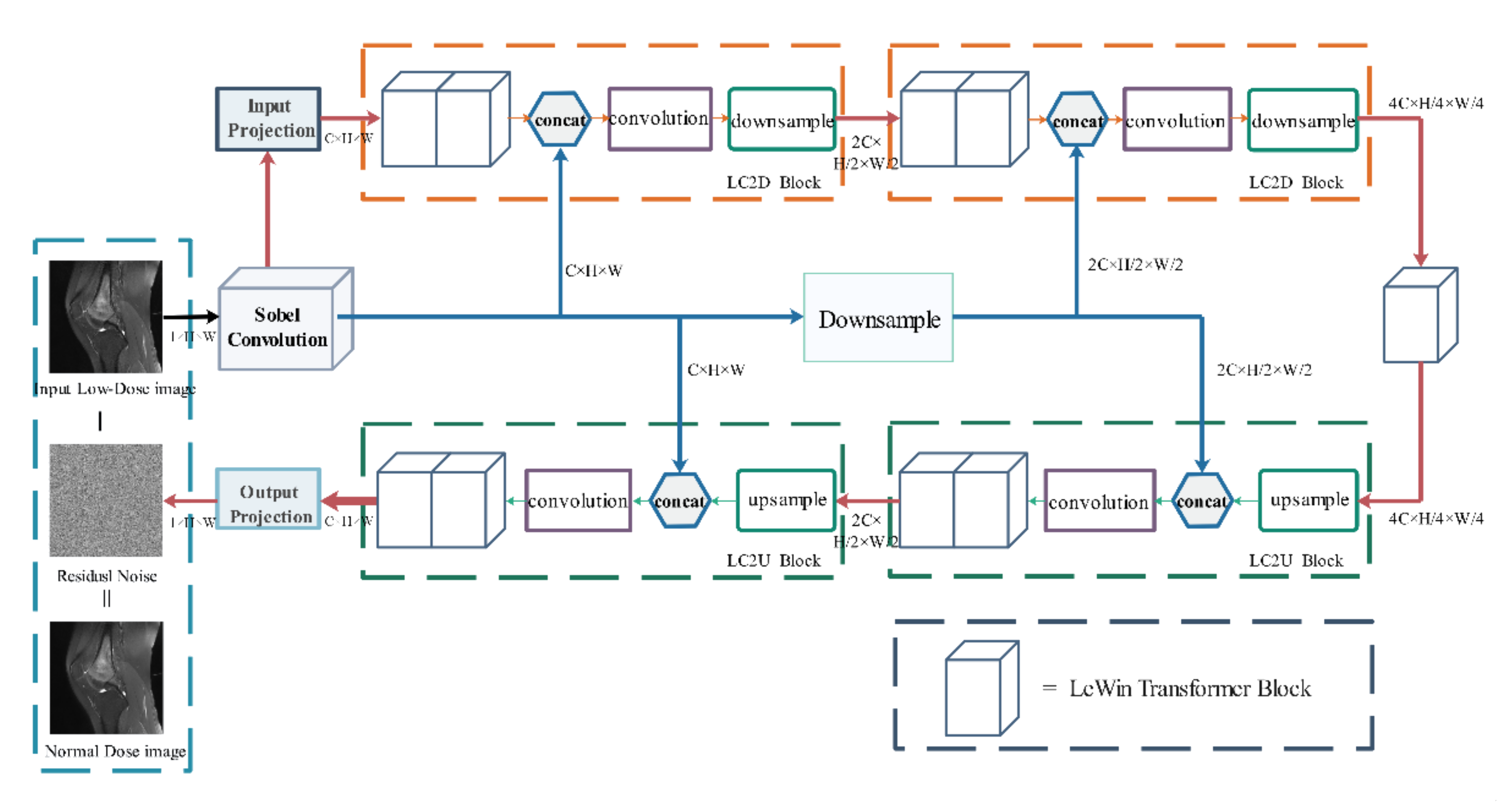 Healthcare 10 01468 g002