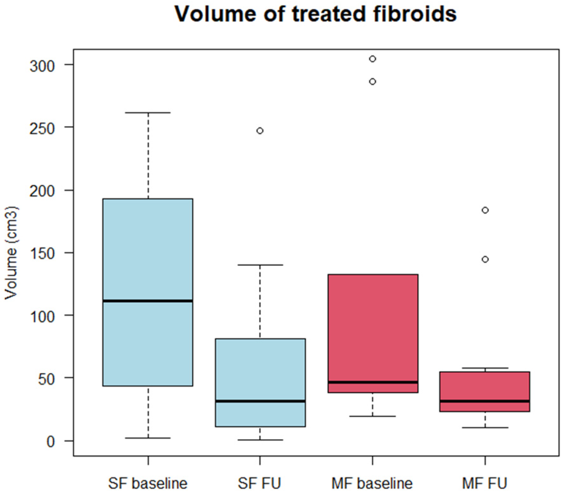 Healthcare 10 01471 g003 550