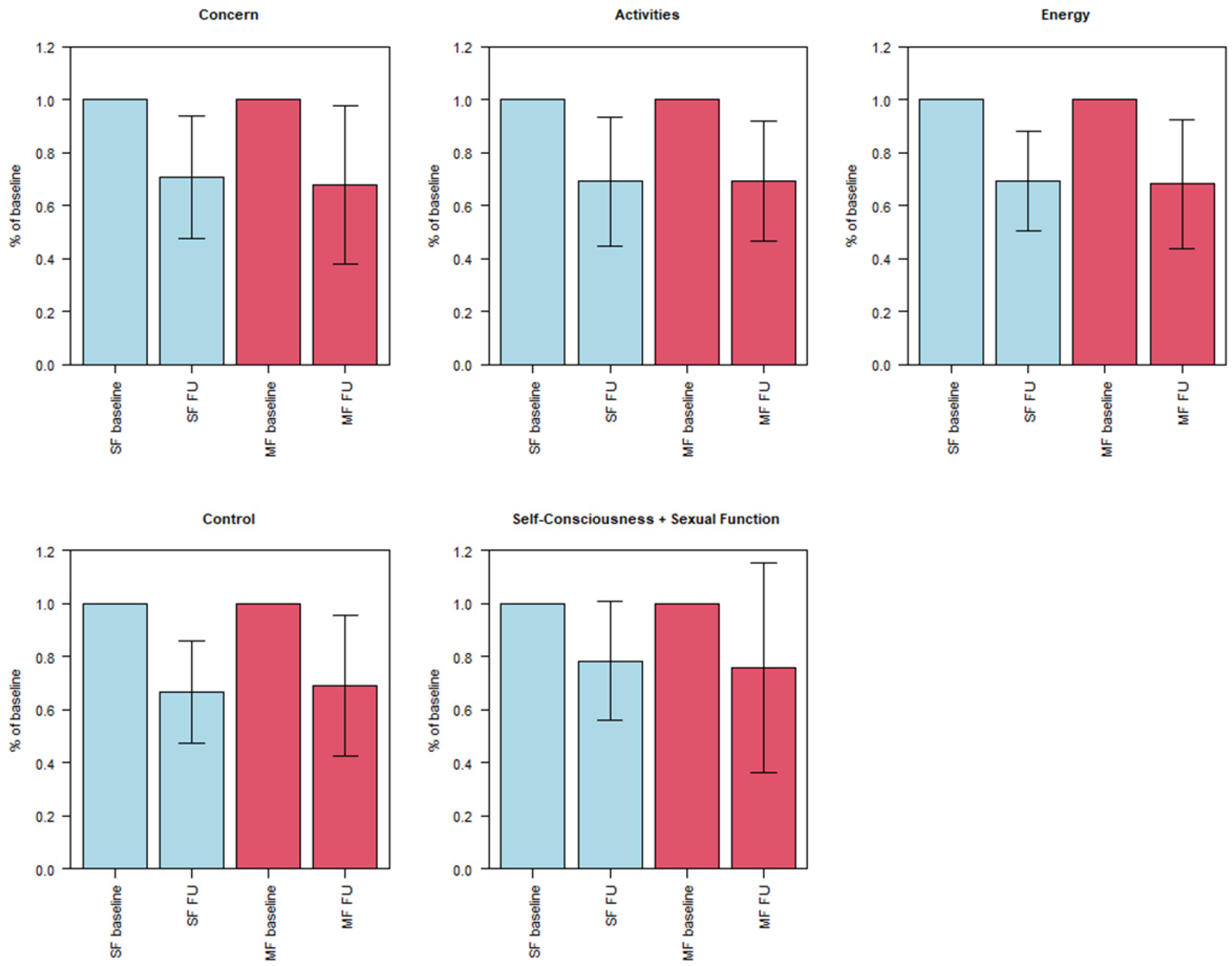 Healthcare 10 01471 g004 550