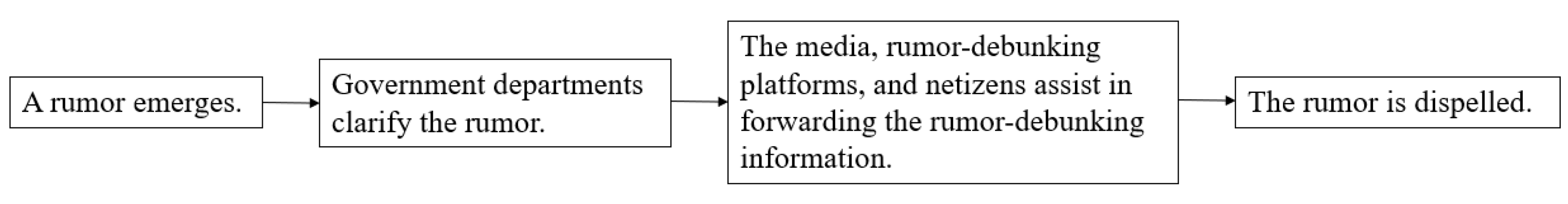 Healthcare 10 01475 g001 550