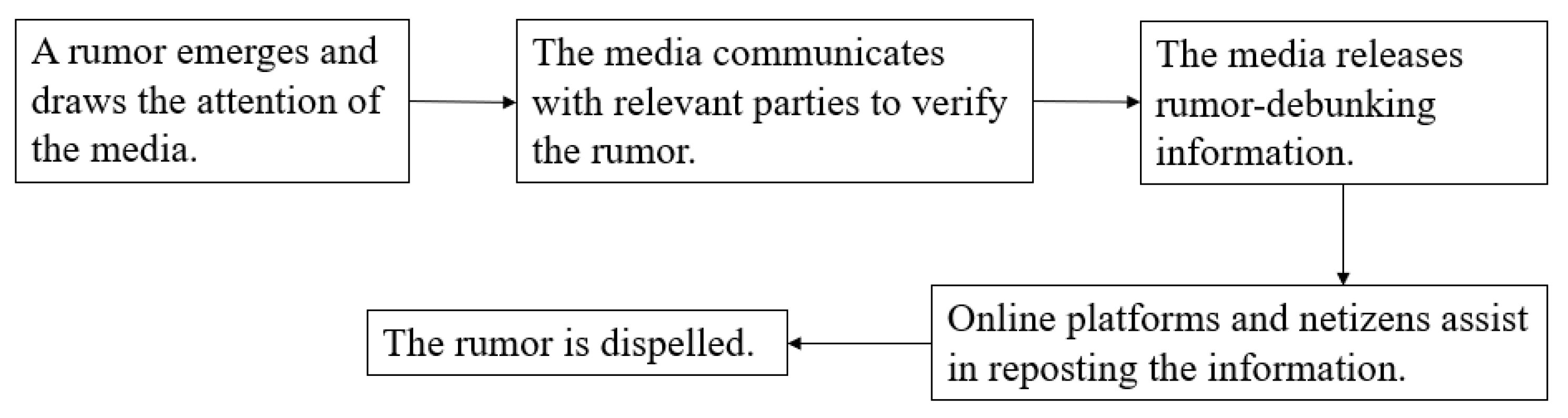 Healthcare 10 01475 g002 550