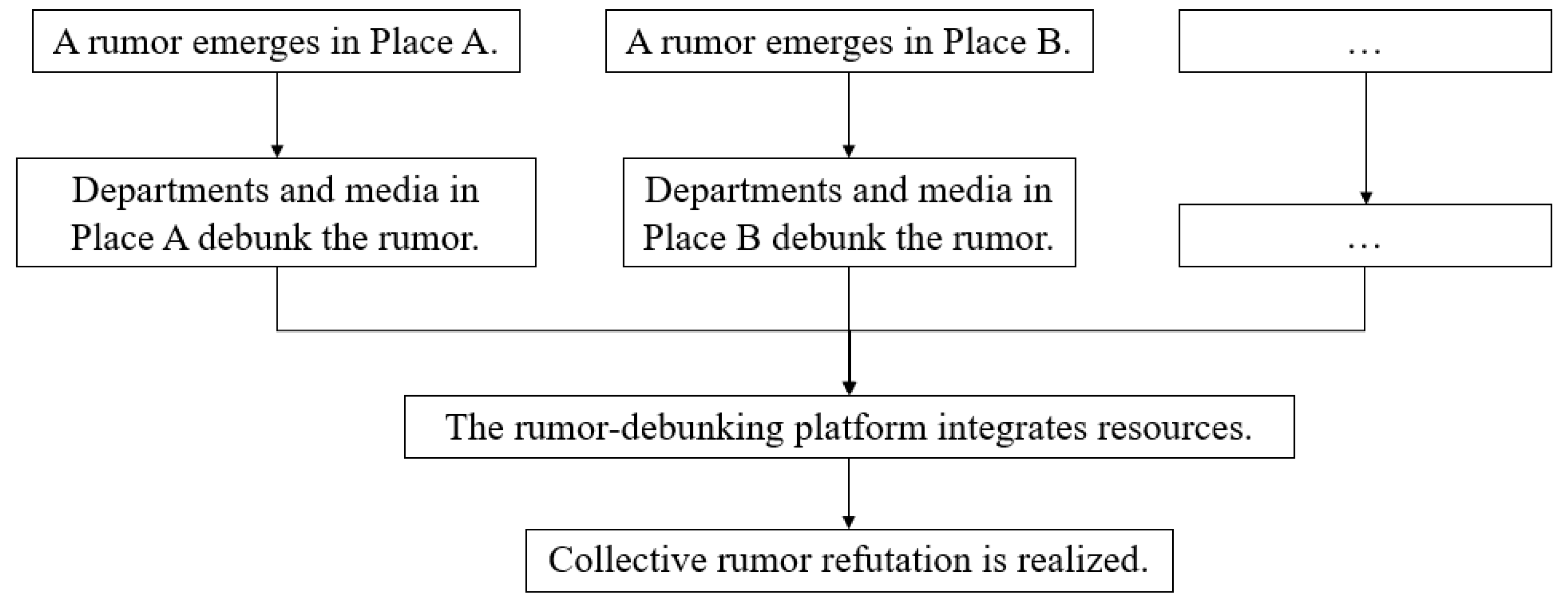 Healthcare 10 01475 g004 550