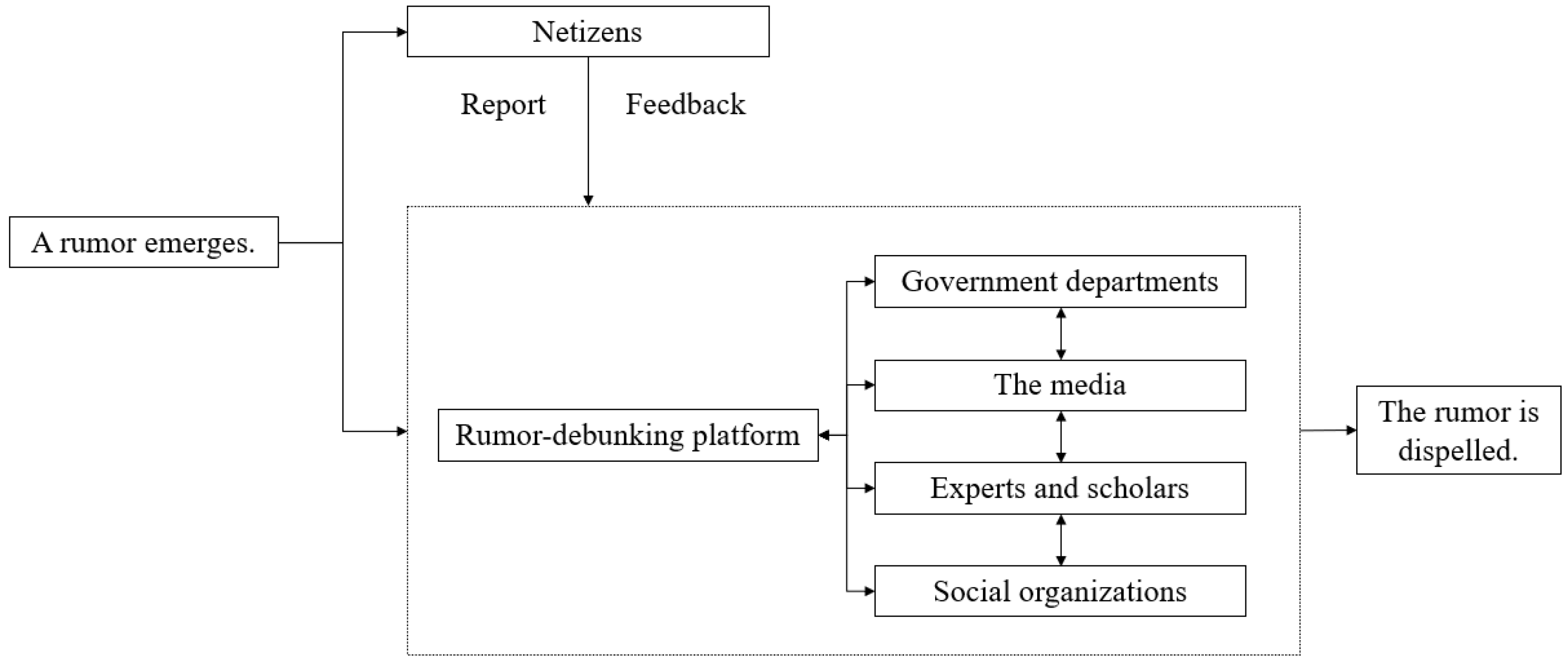 Healthcare 10 01475 g005 550