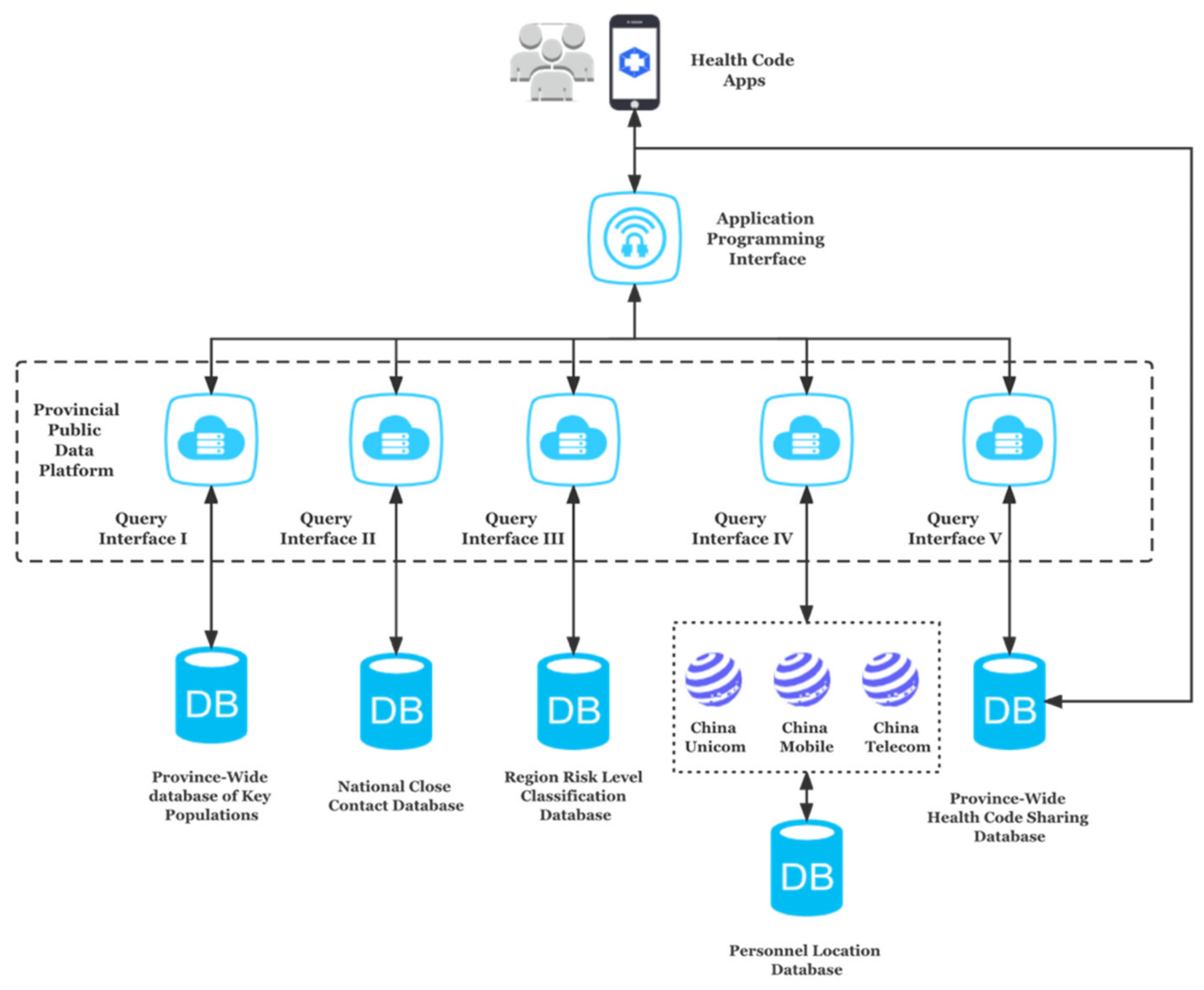 Healthcare 10 01479 g003