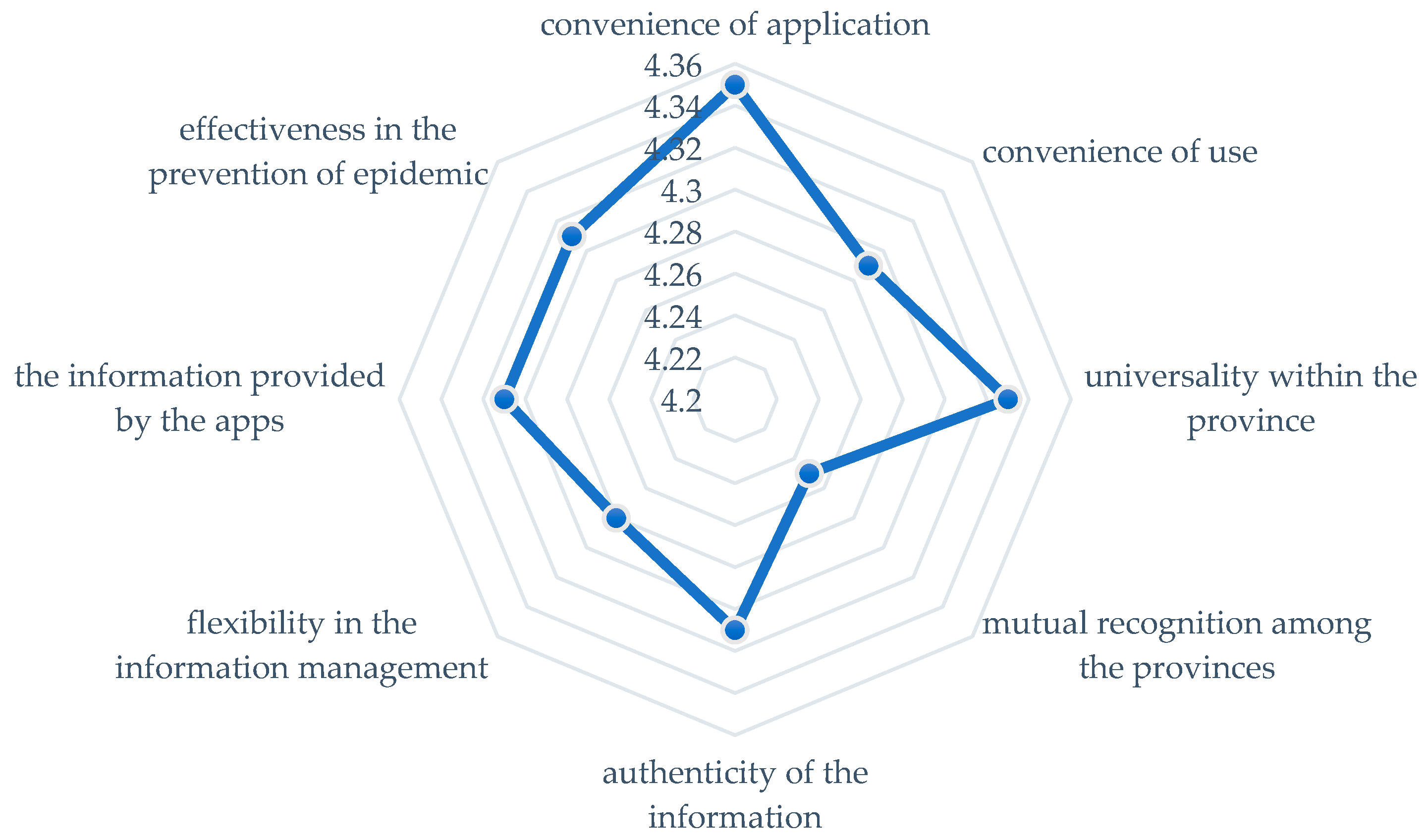 Healthcare 10 01479 g004