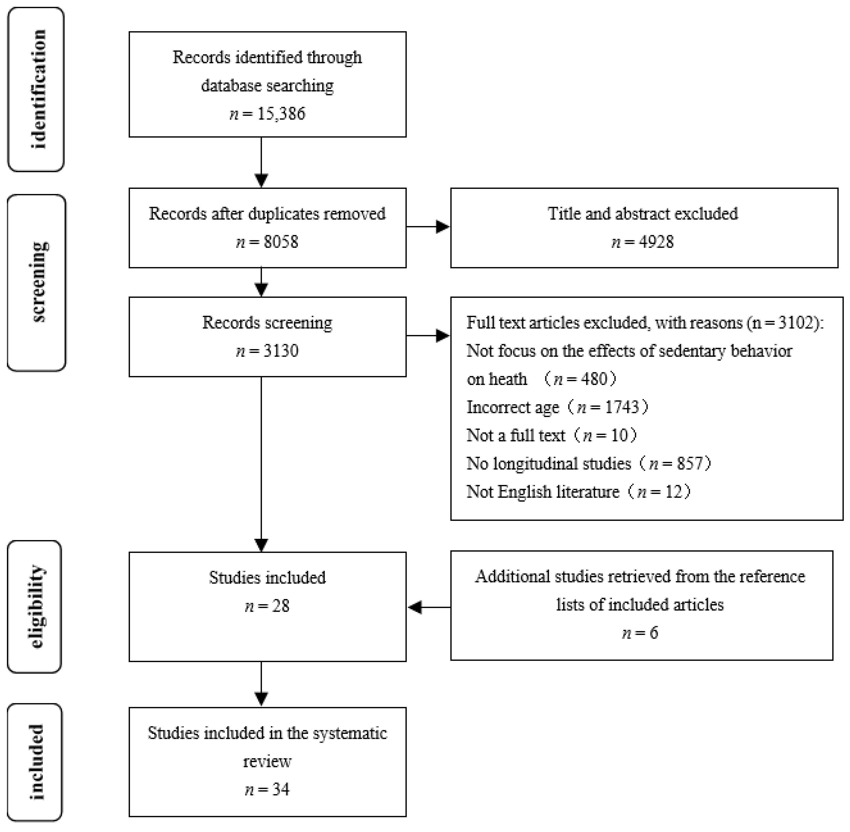 Healthcare 10 01480 g001
