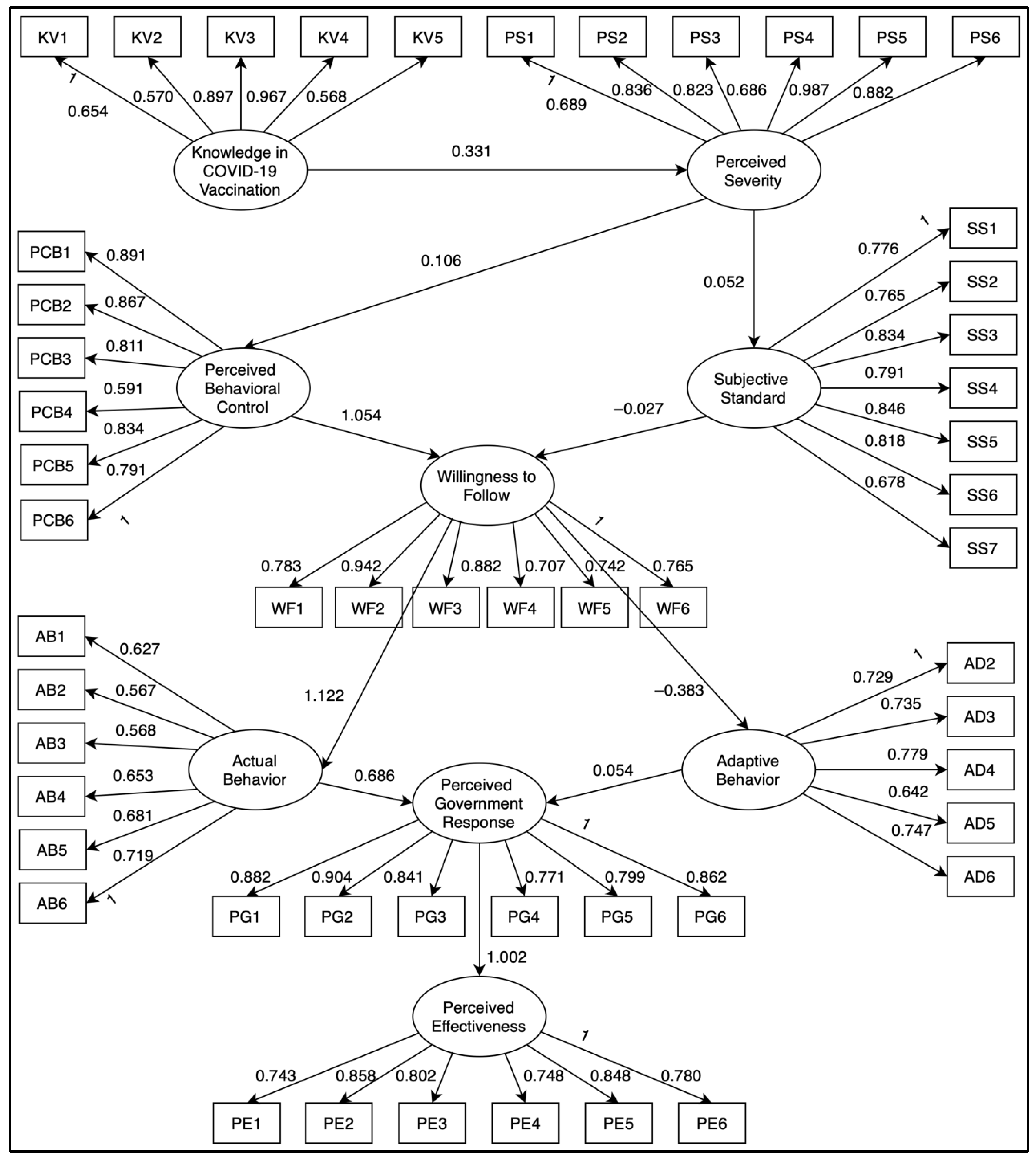 Healthcare 10 01483 g002