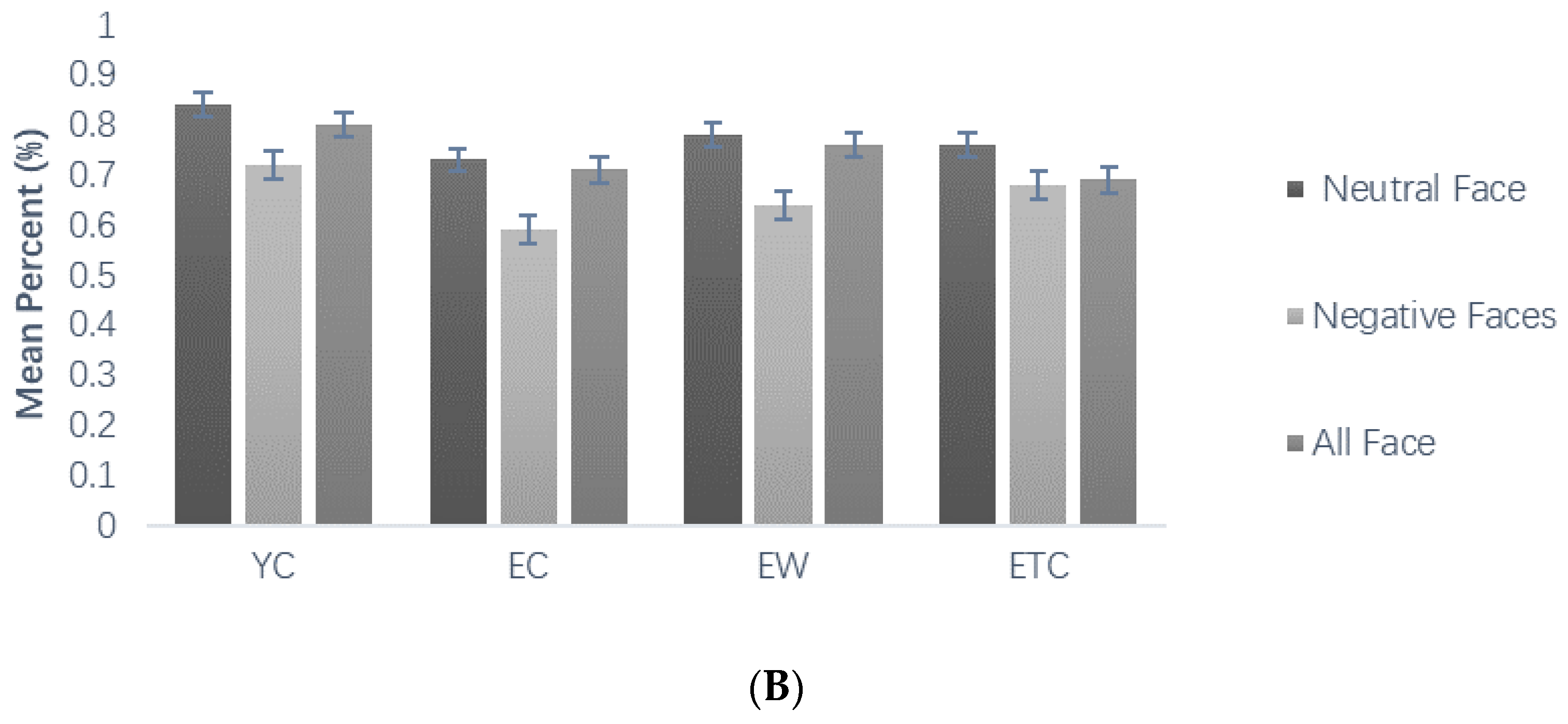 Healthcare 10 01486 g005b Healthcare 10 01486 g005b
