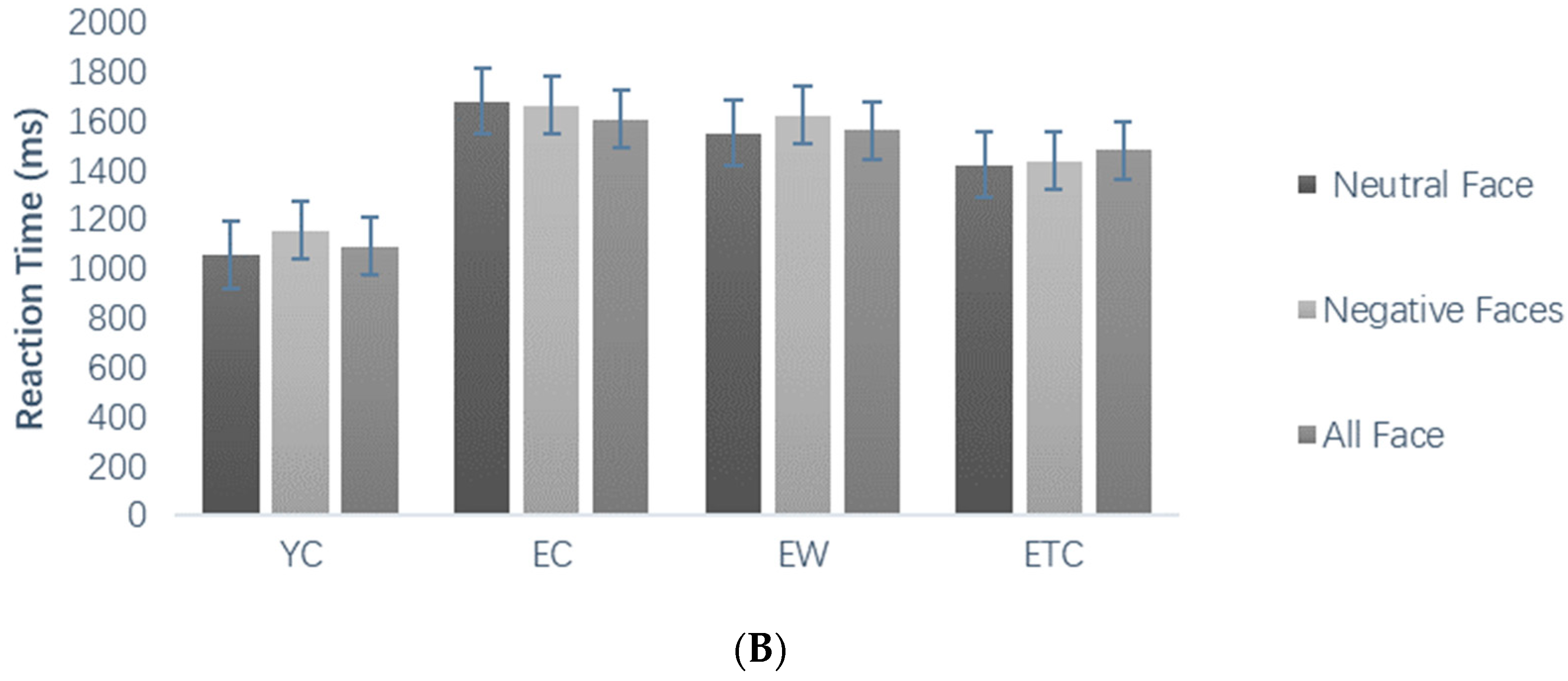 Healthcare 10 01486 g006b Healthcare 10 01486 g006b