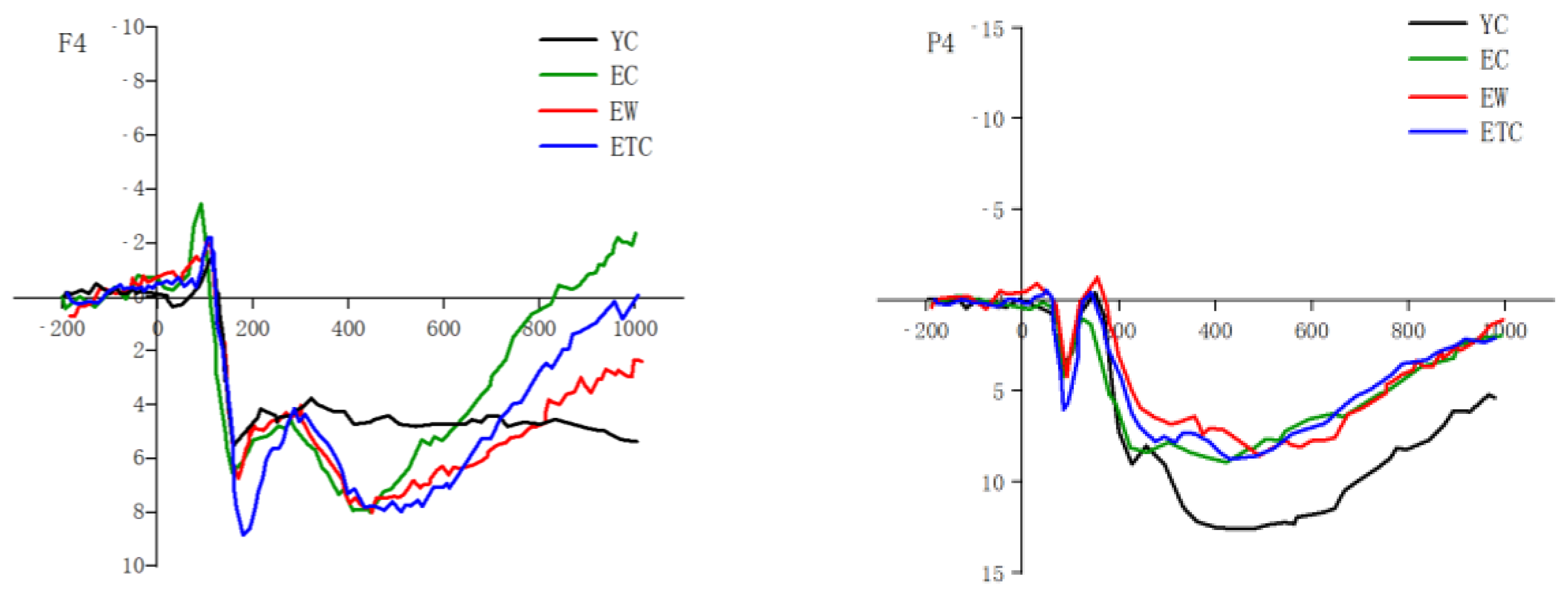 Healthcare 10 01486 g007 Healthcare 10 01486 g007