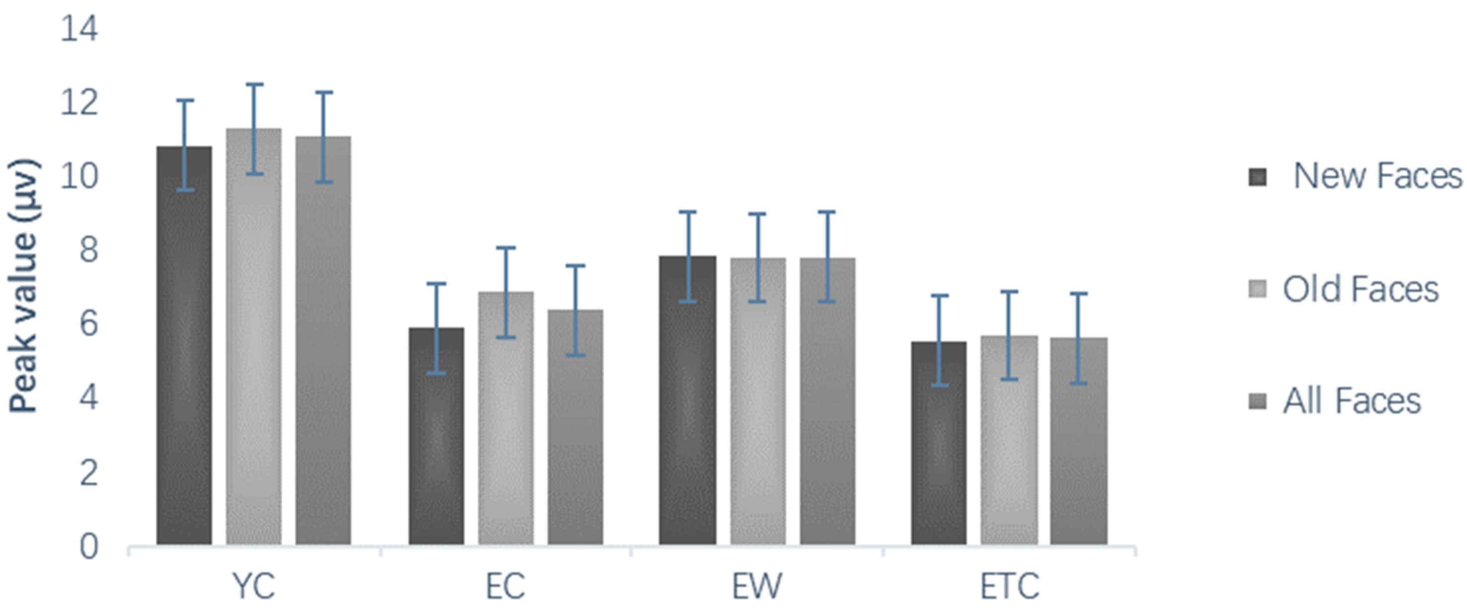 Healthcare 10 01486 g013 Healthcare 10 01486 g013