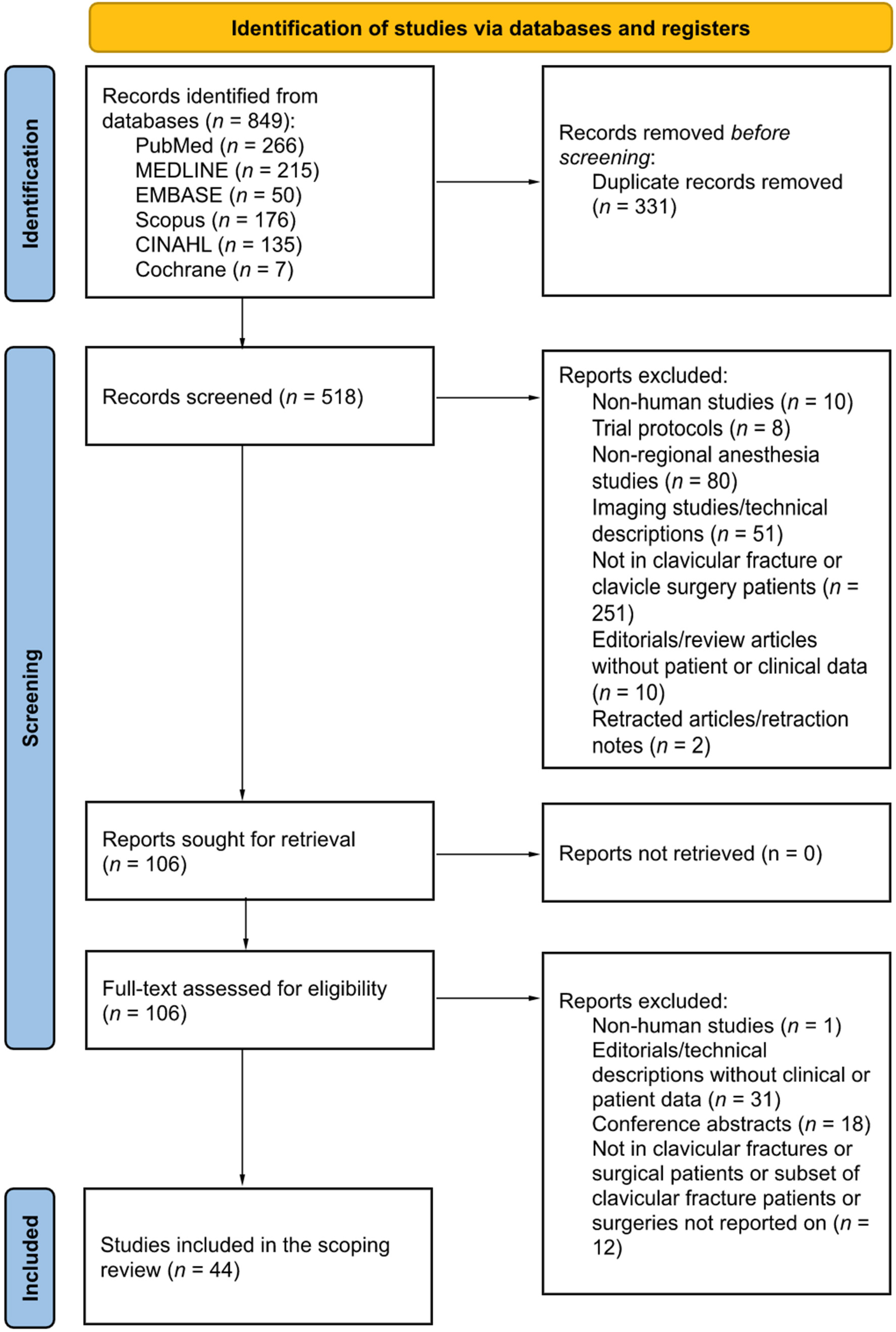 Healthcare 10 01487 g001 550