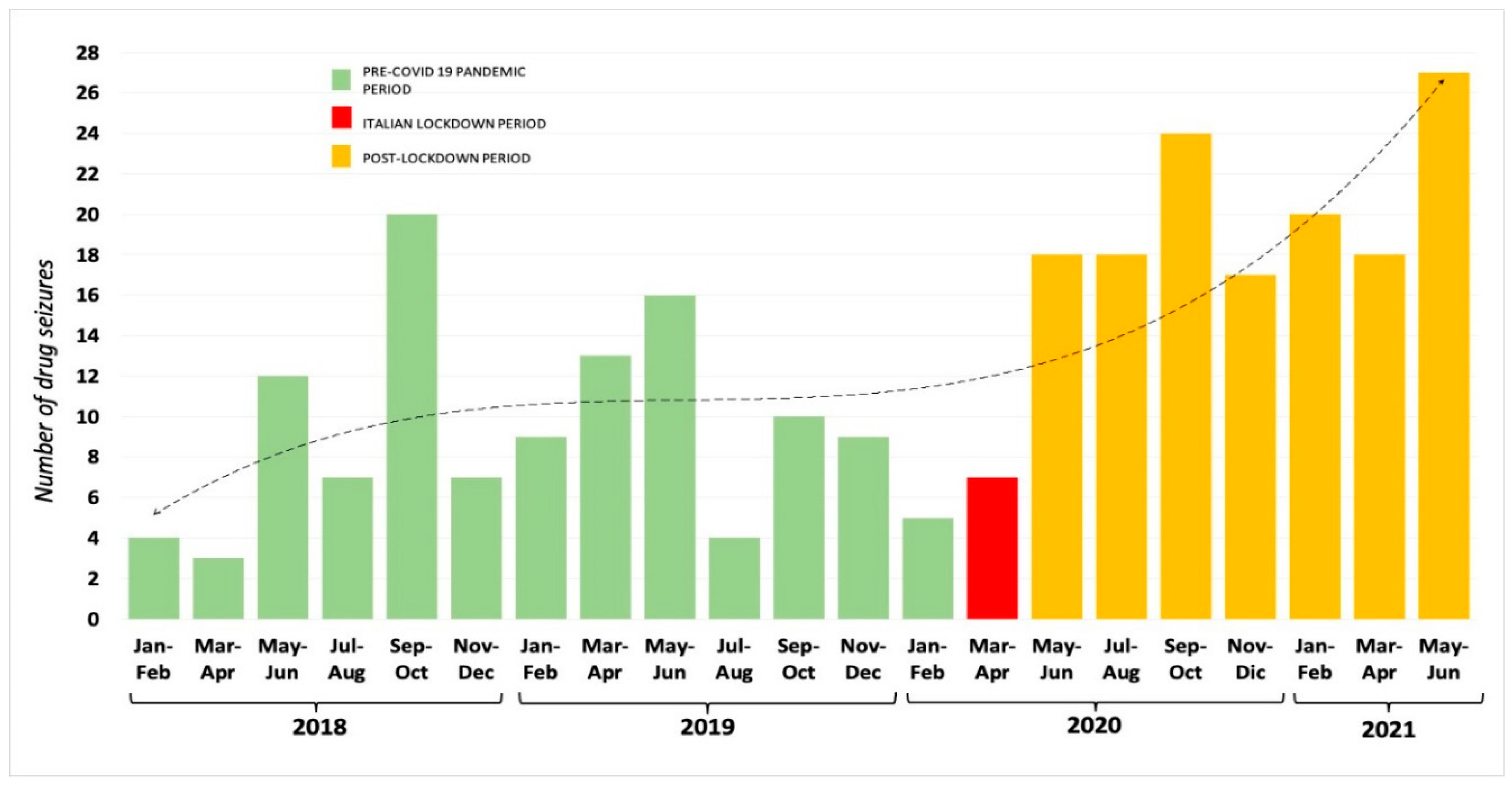 Healthcare 10 01488 g001