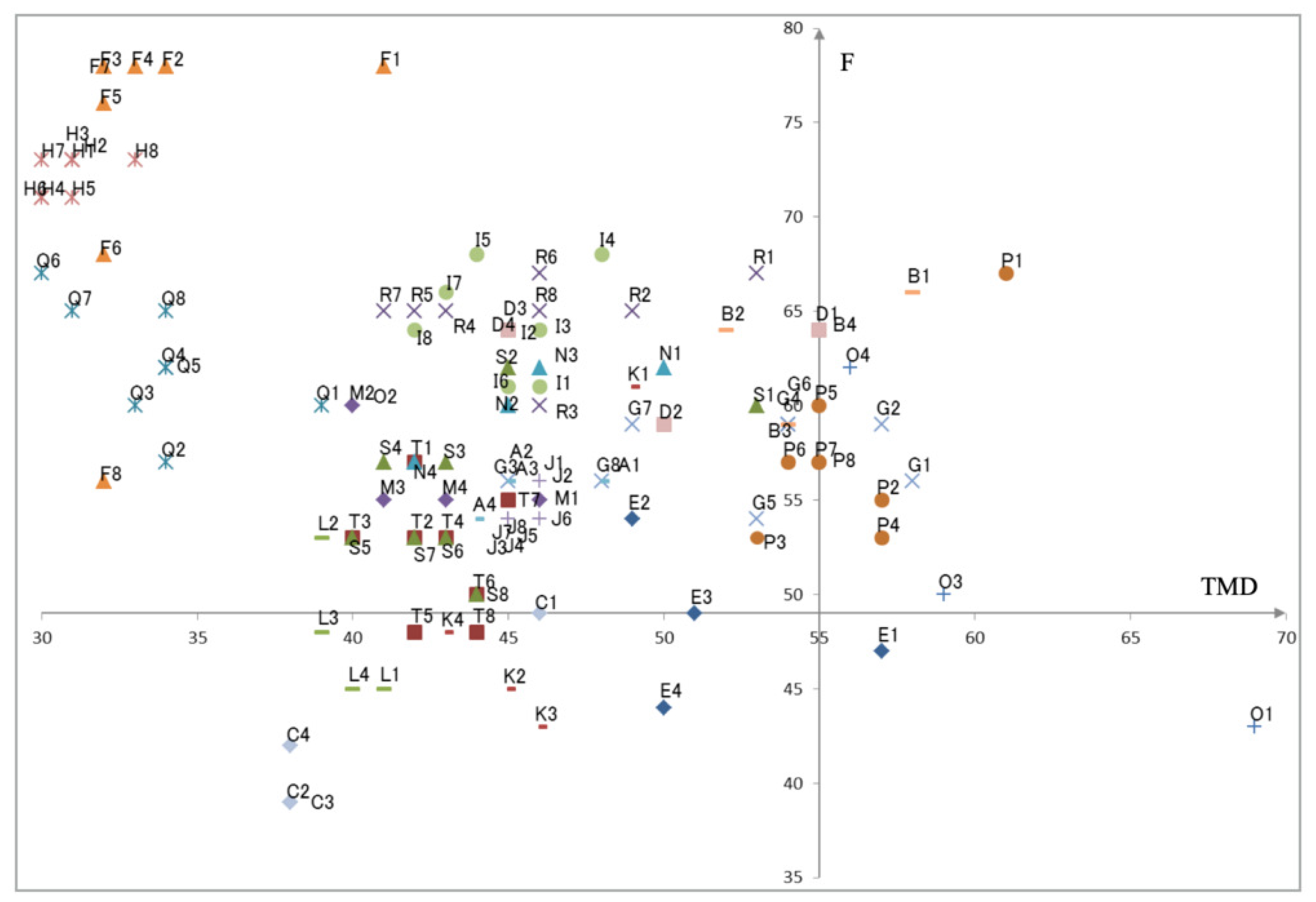 Healthcare 10 01493 g006 550