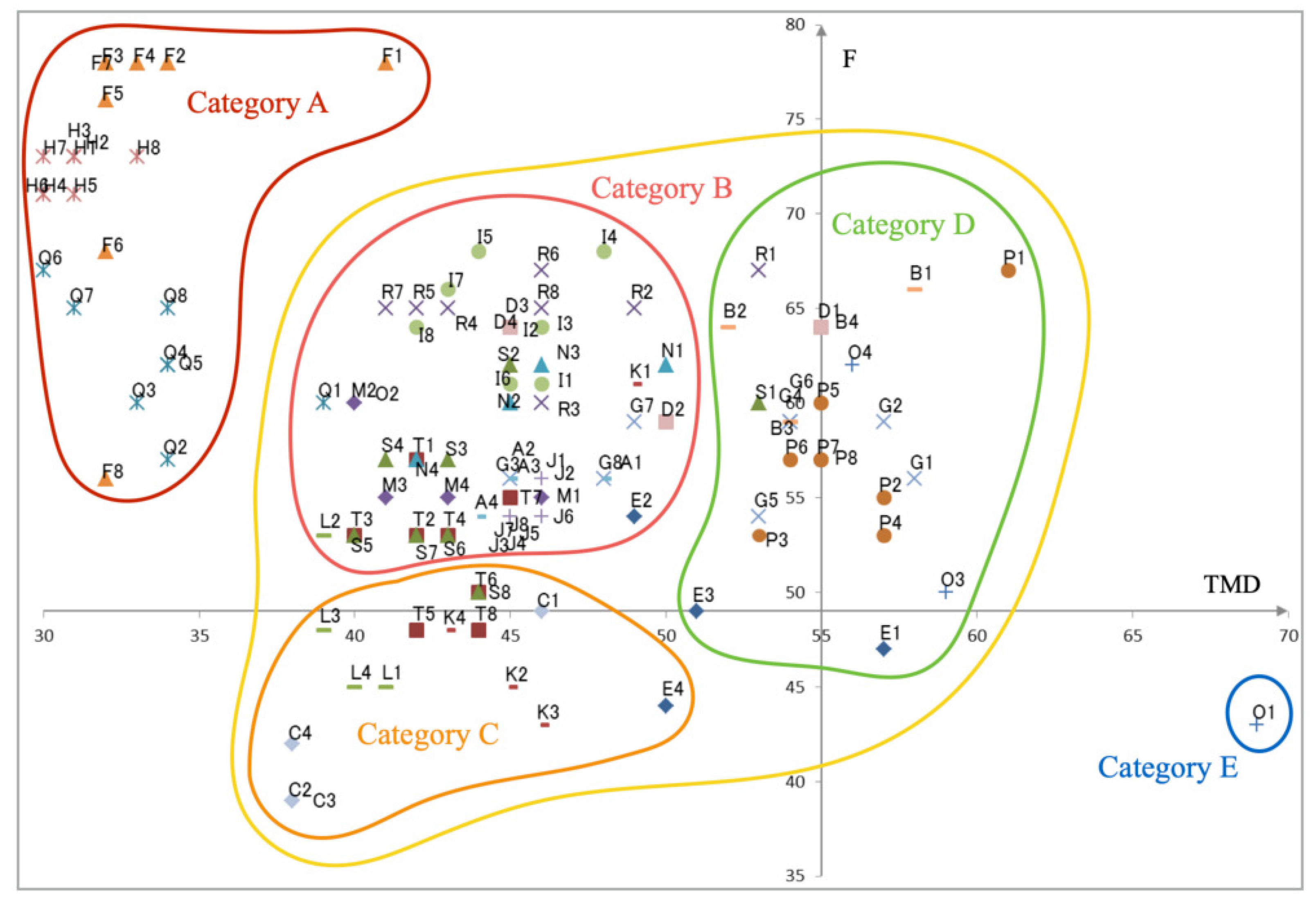 Healthcare 10 01493 g008 550