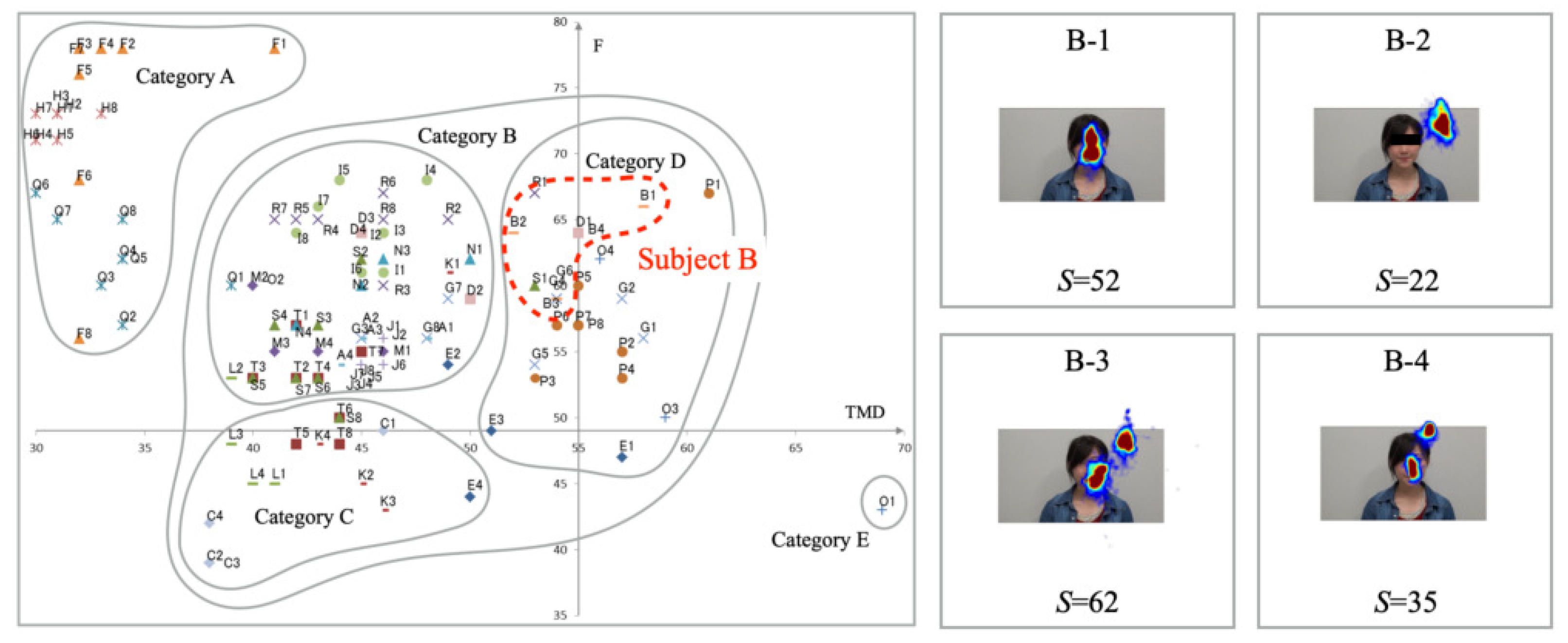 Healthcare 10 01493 g013 550