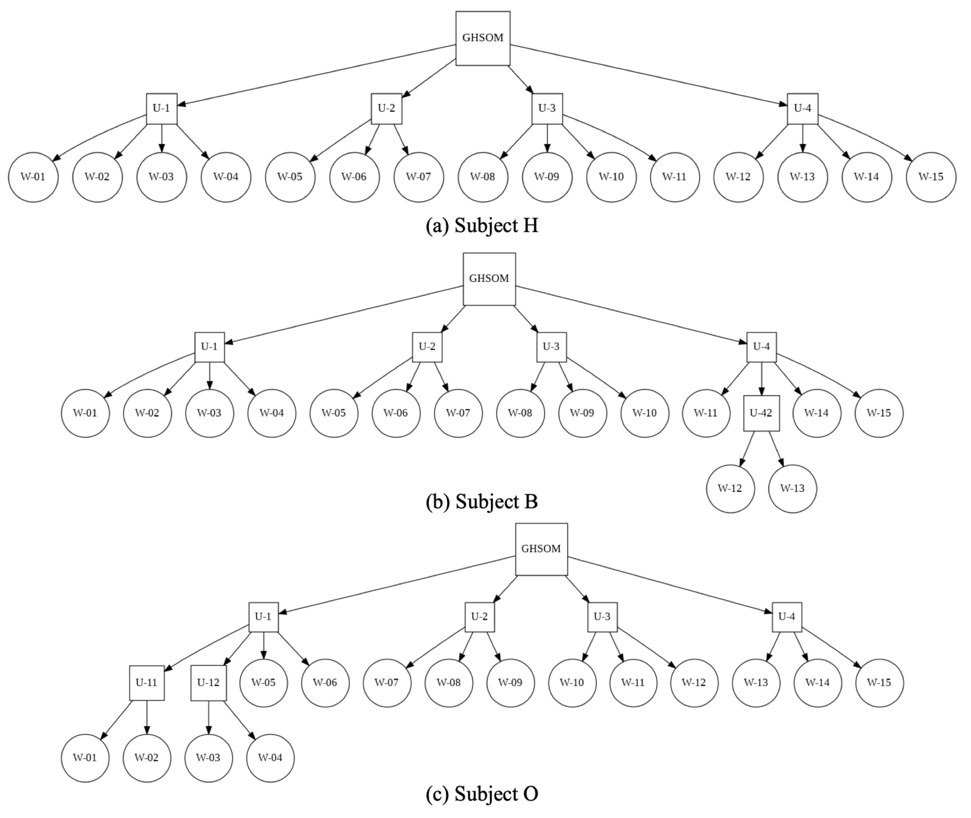 Healthcare 10 01493 g016 550