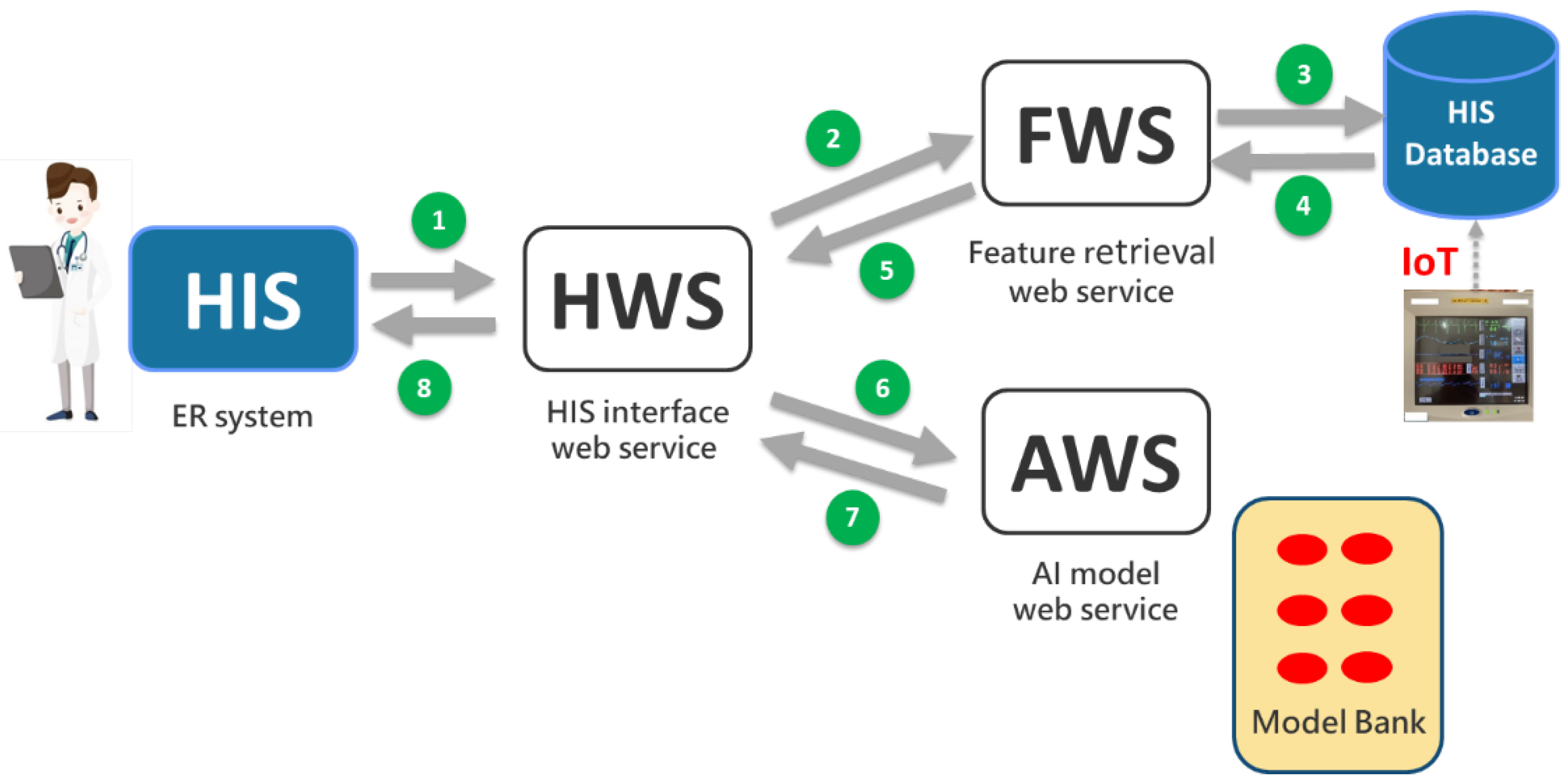 Healthcare 10 01498 g002 550