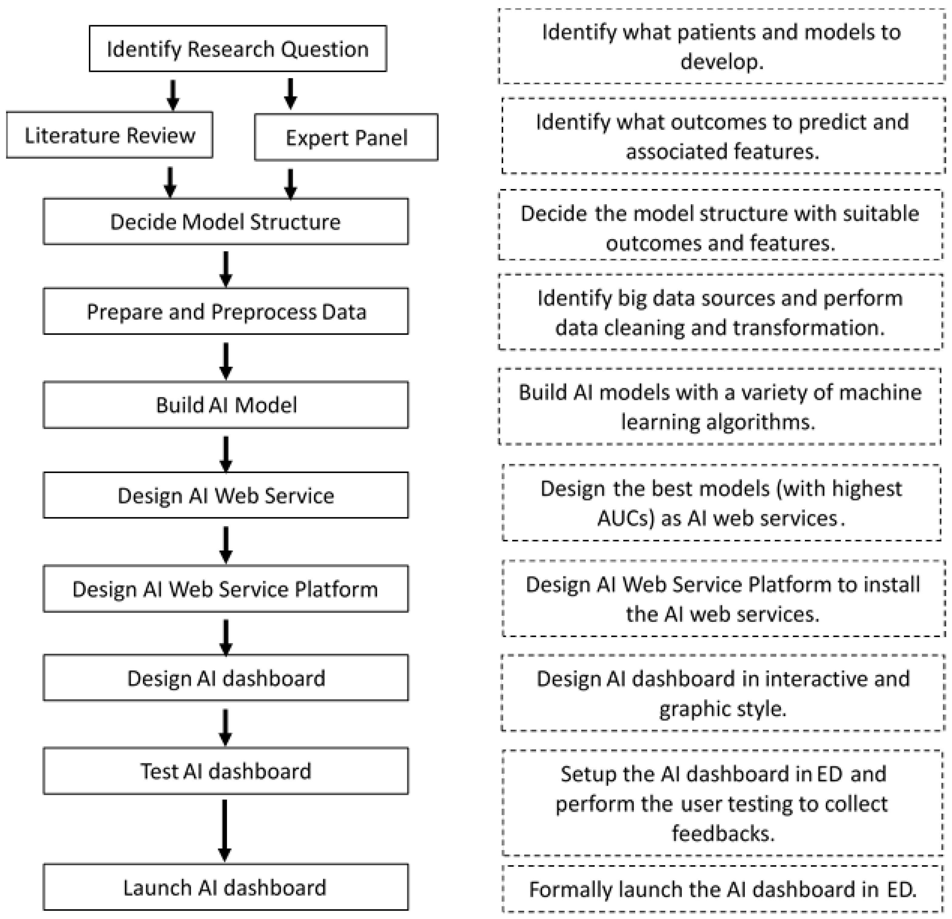 Healthcare 10 01498 g003 550
