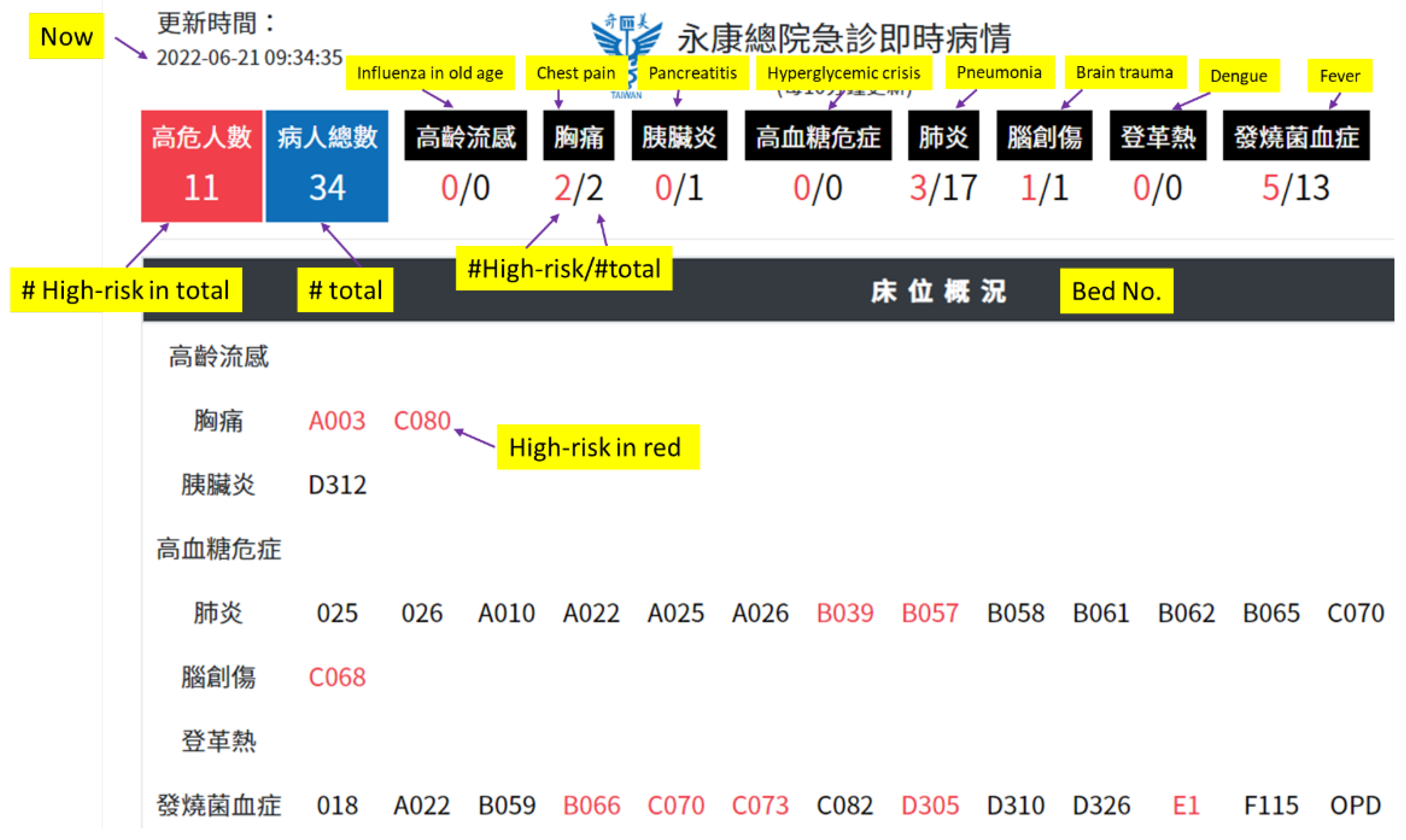 Healthcare 10 01498 g004 550