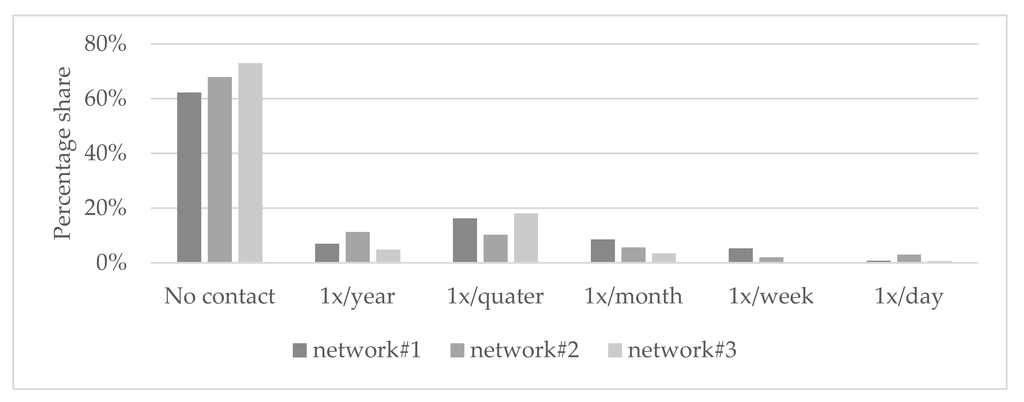 Healthcare 10 01501 g003 550