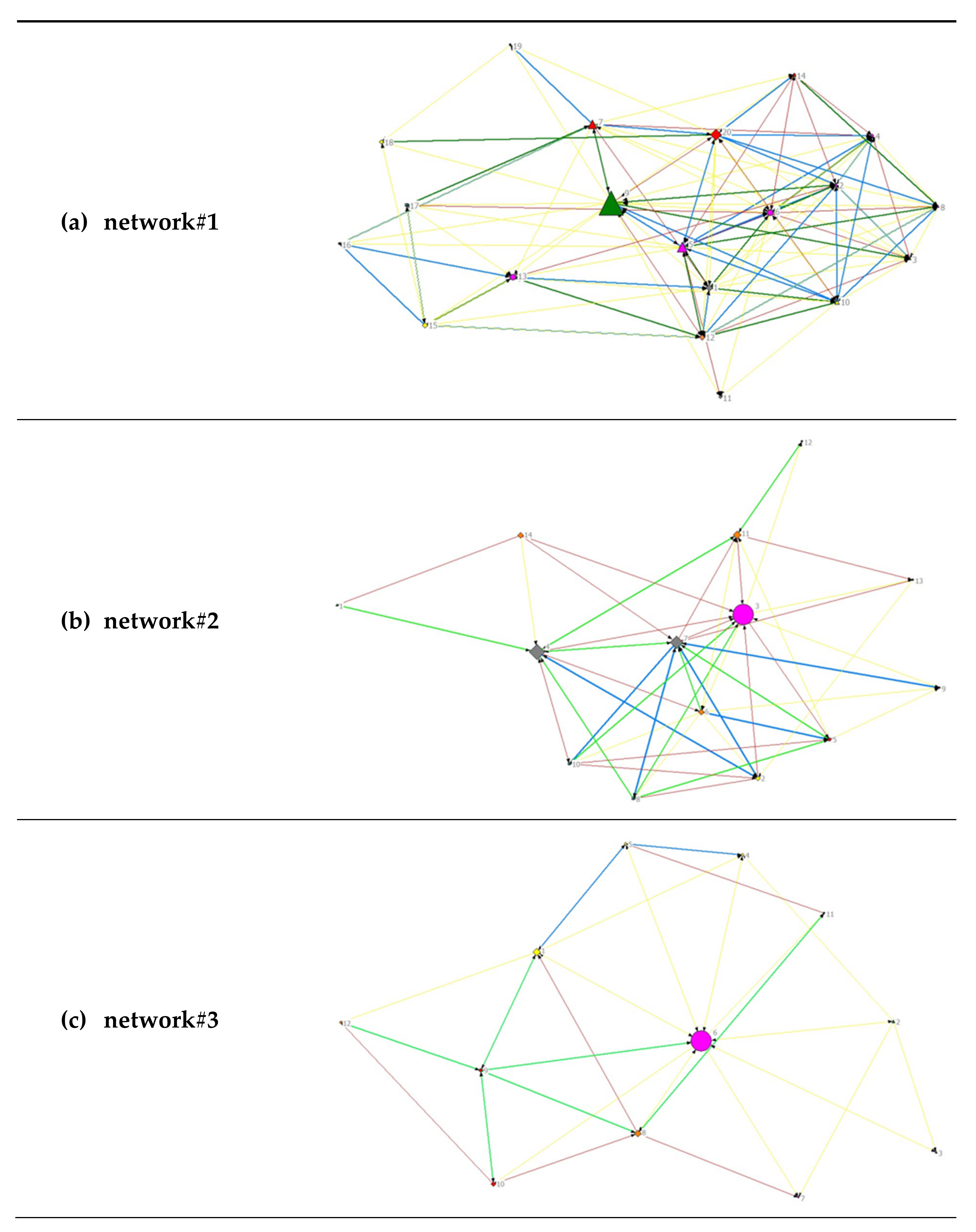 Healthcare 10 01501 g006 550